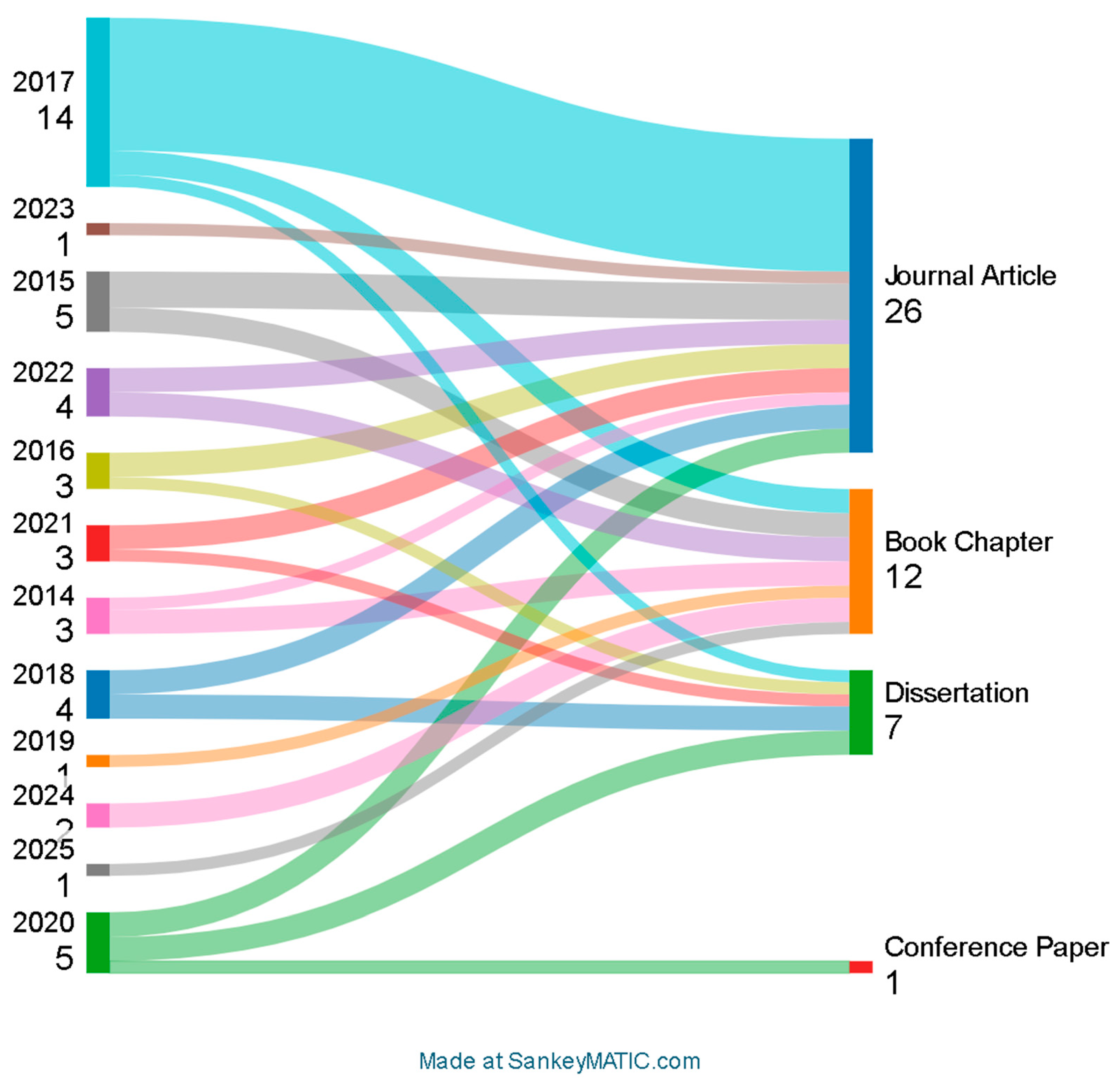 Preprints 173867 g014