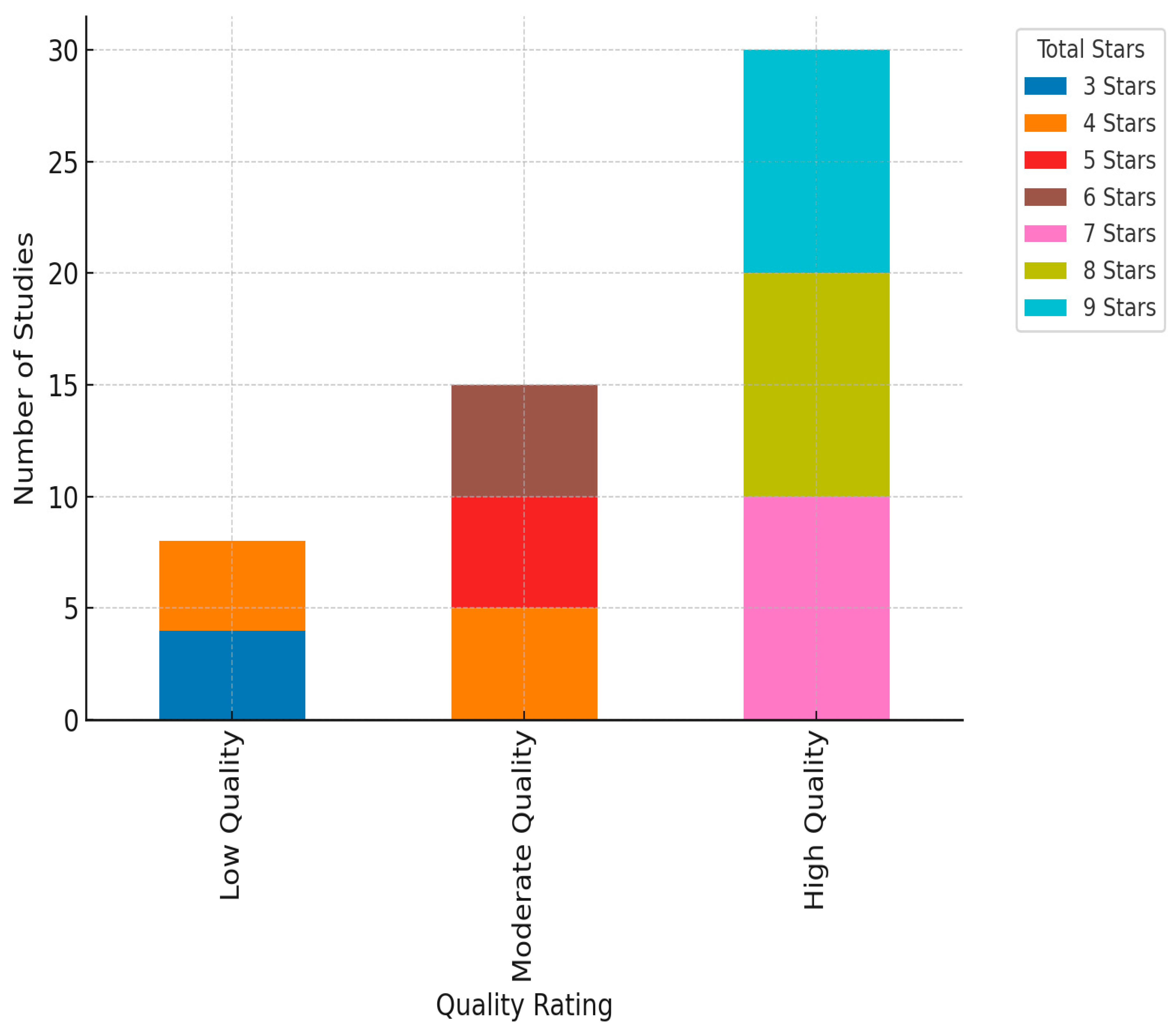 Preprints 173867 g015