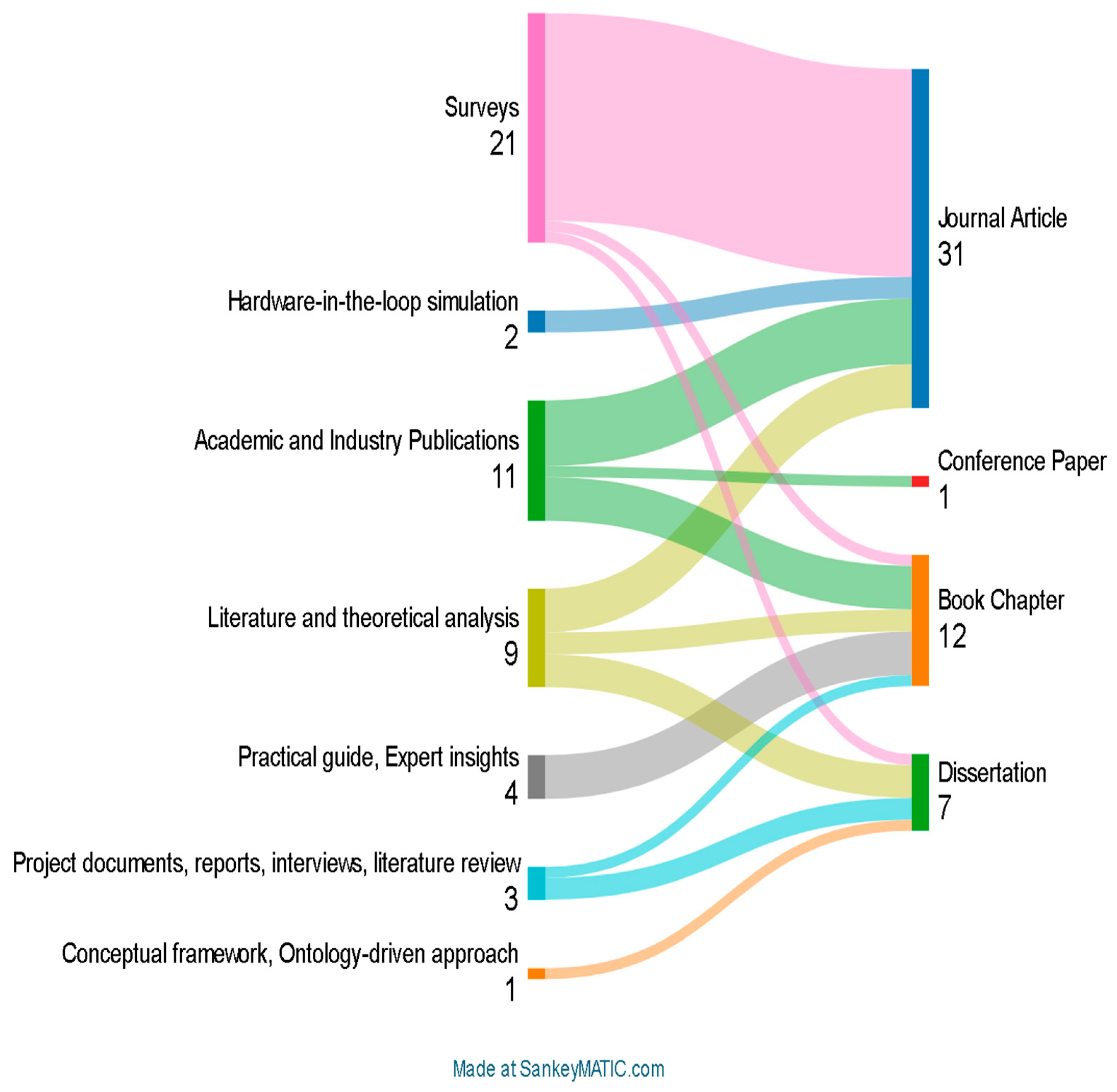 Preprints 173867 g016