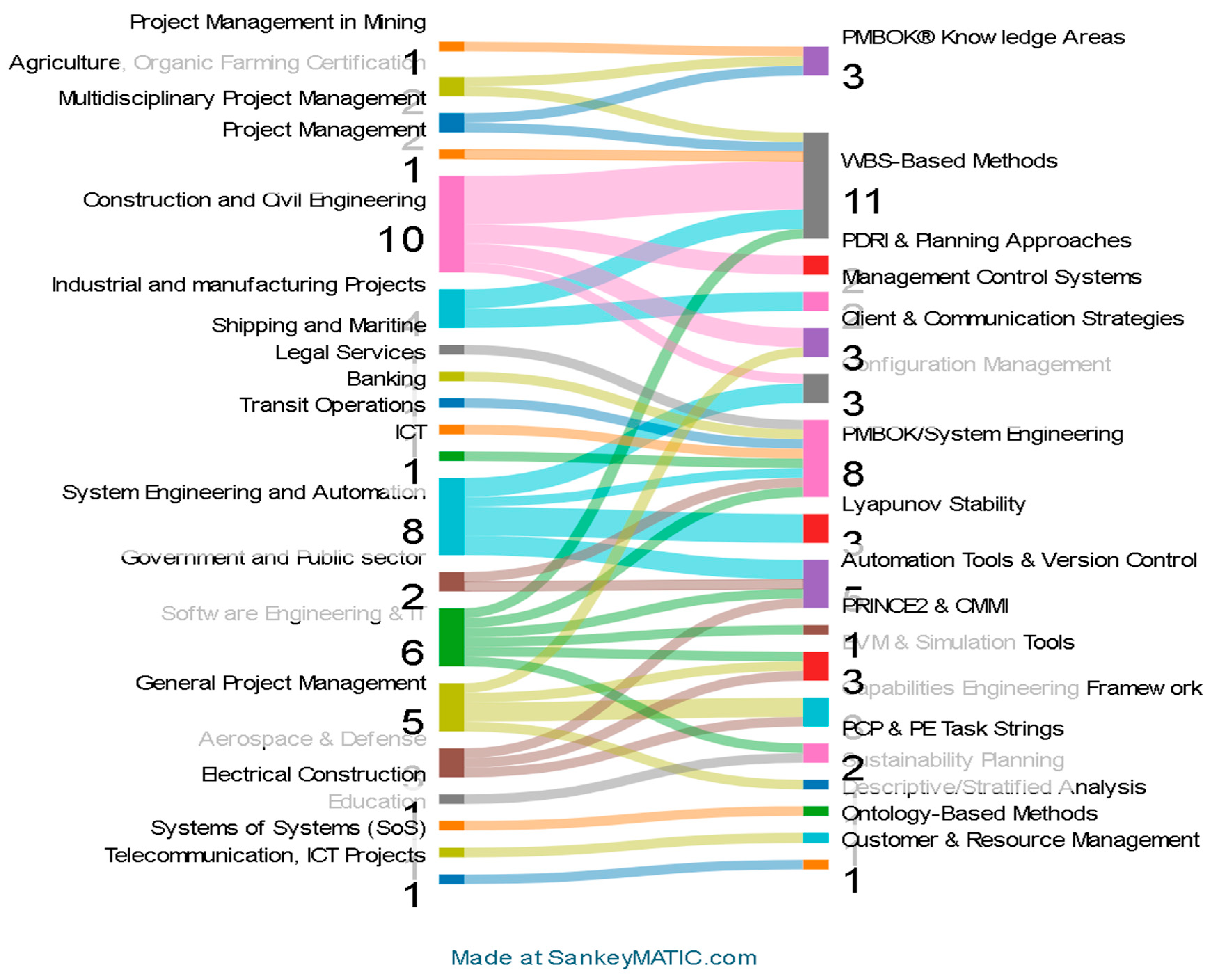 Preprints 173867 g017