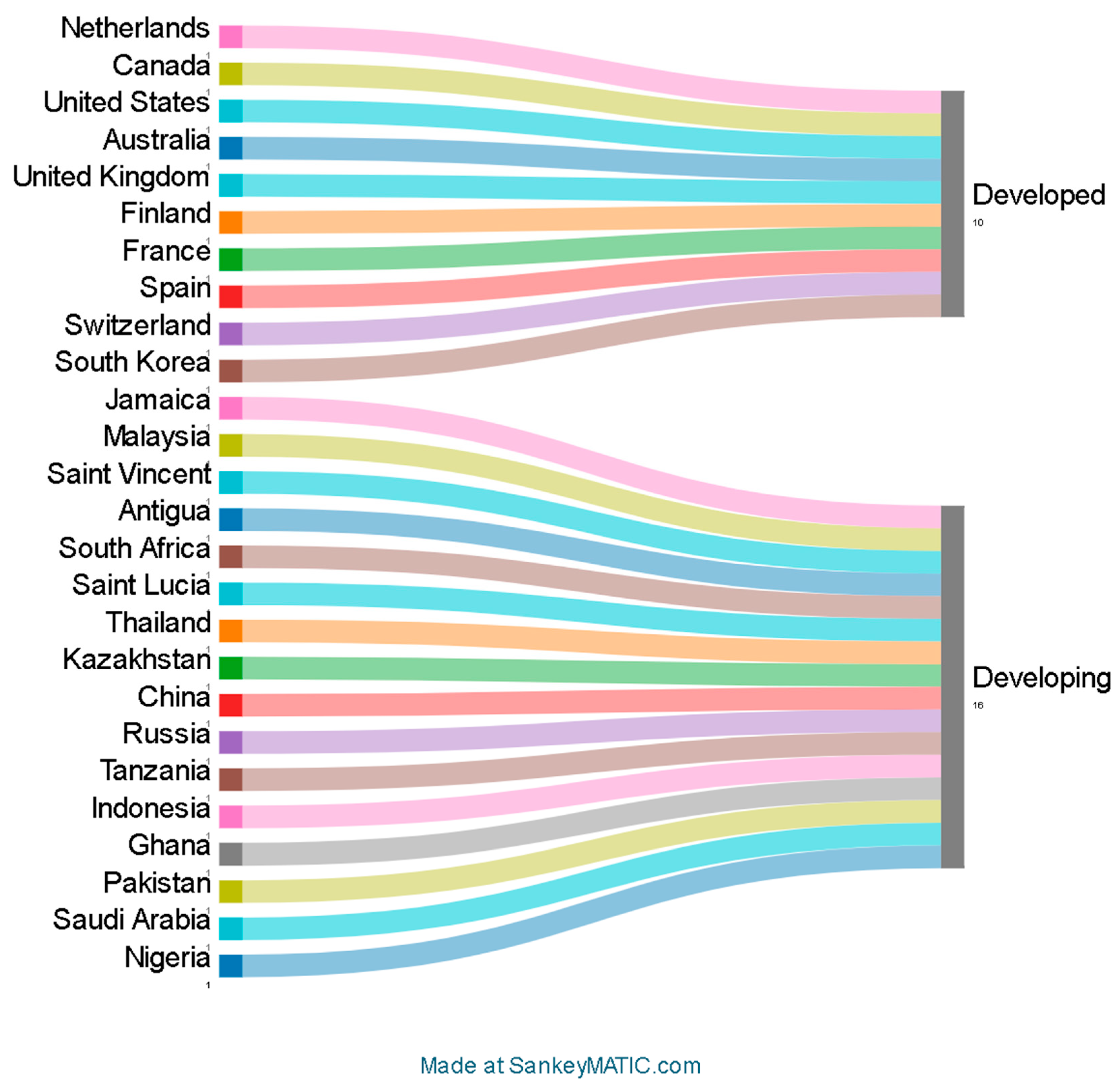 Preprints 173867 g019