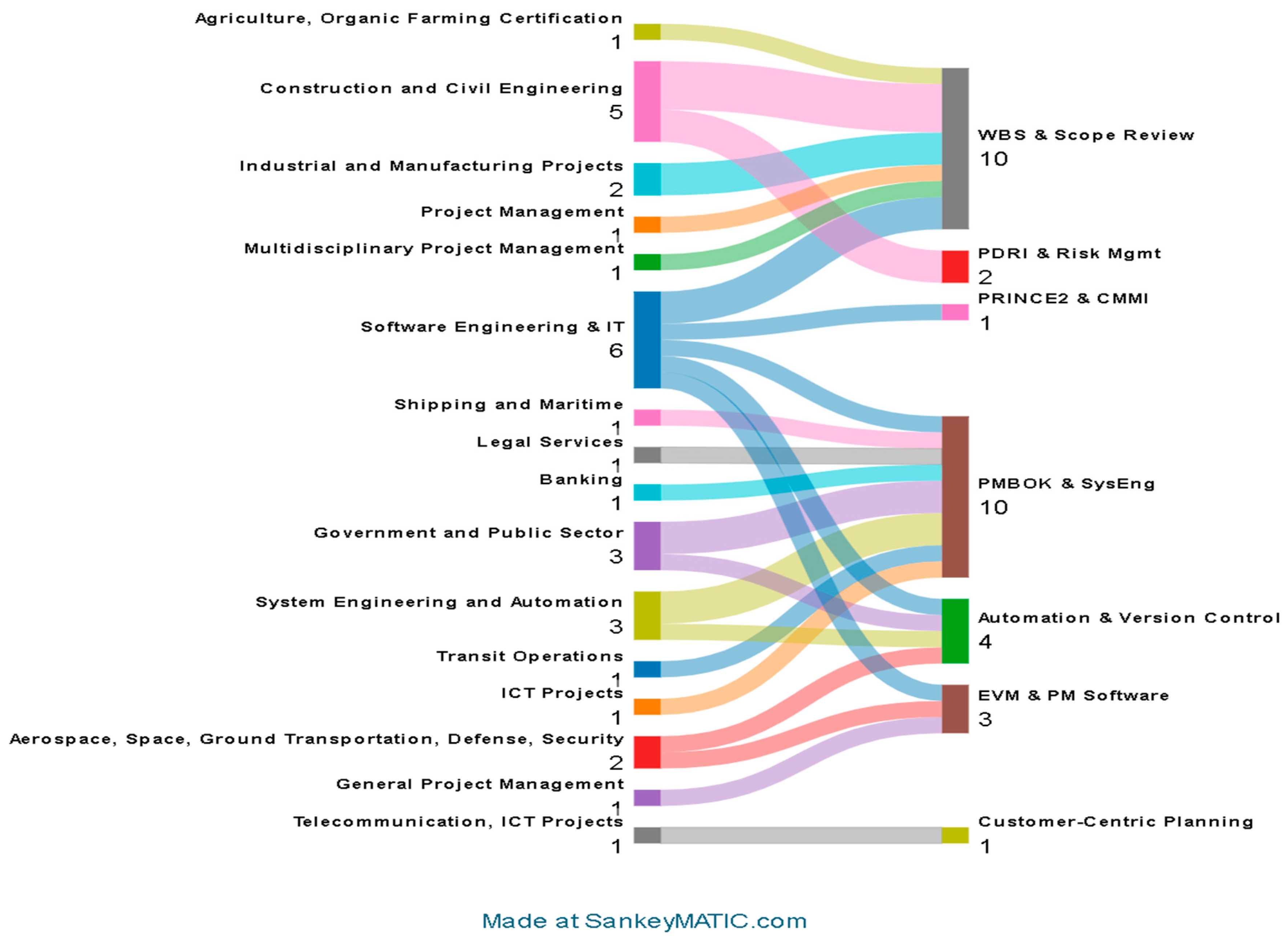 Preprints 173867 g020