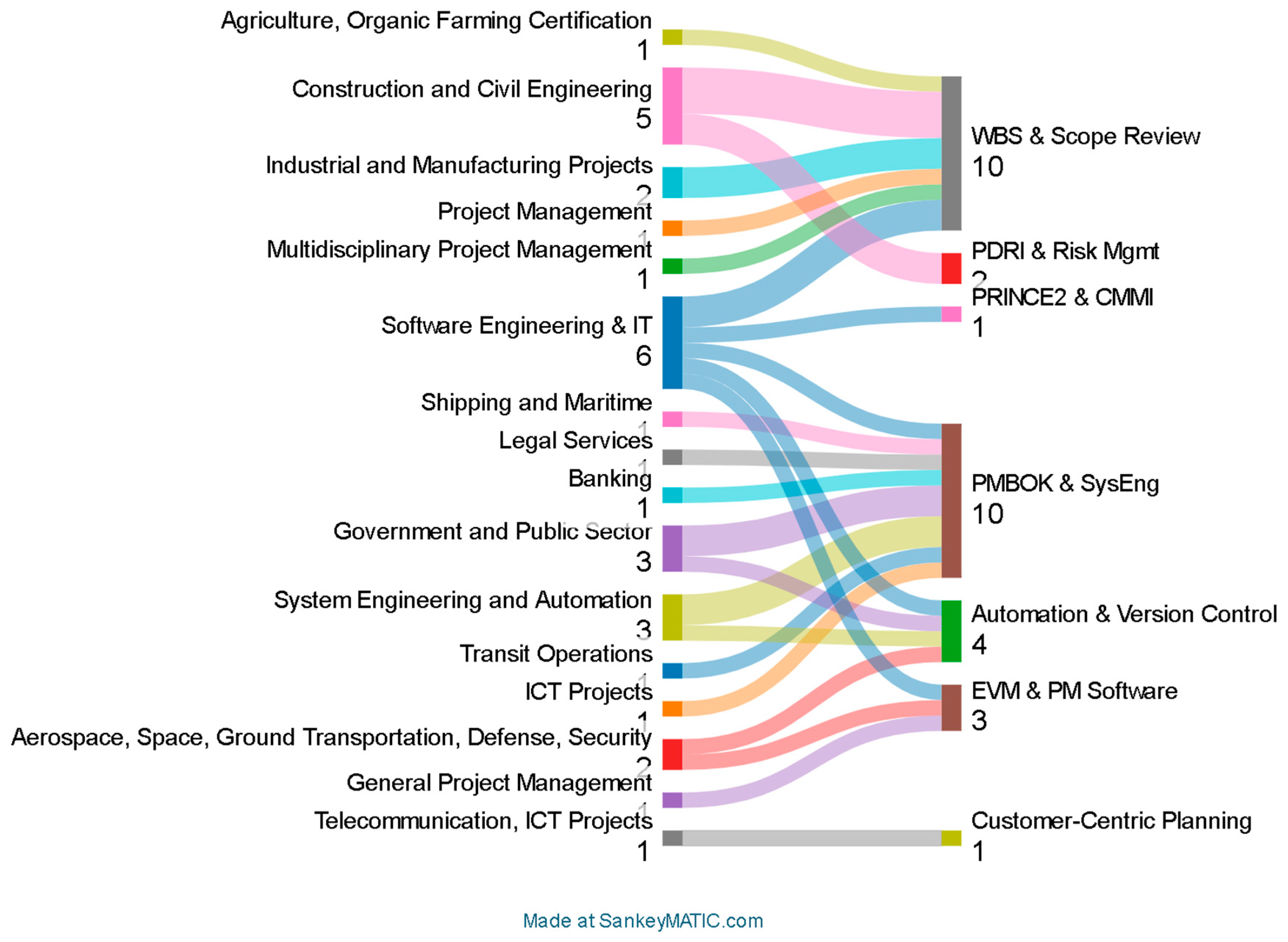 Preprints 173867 g021