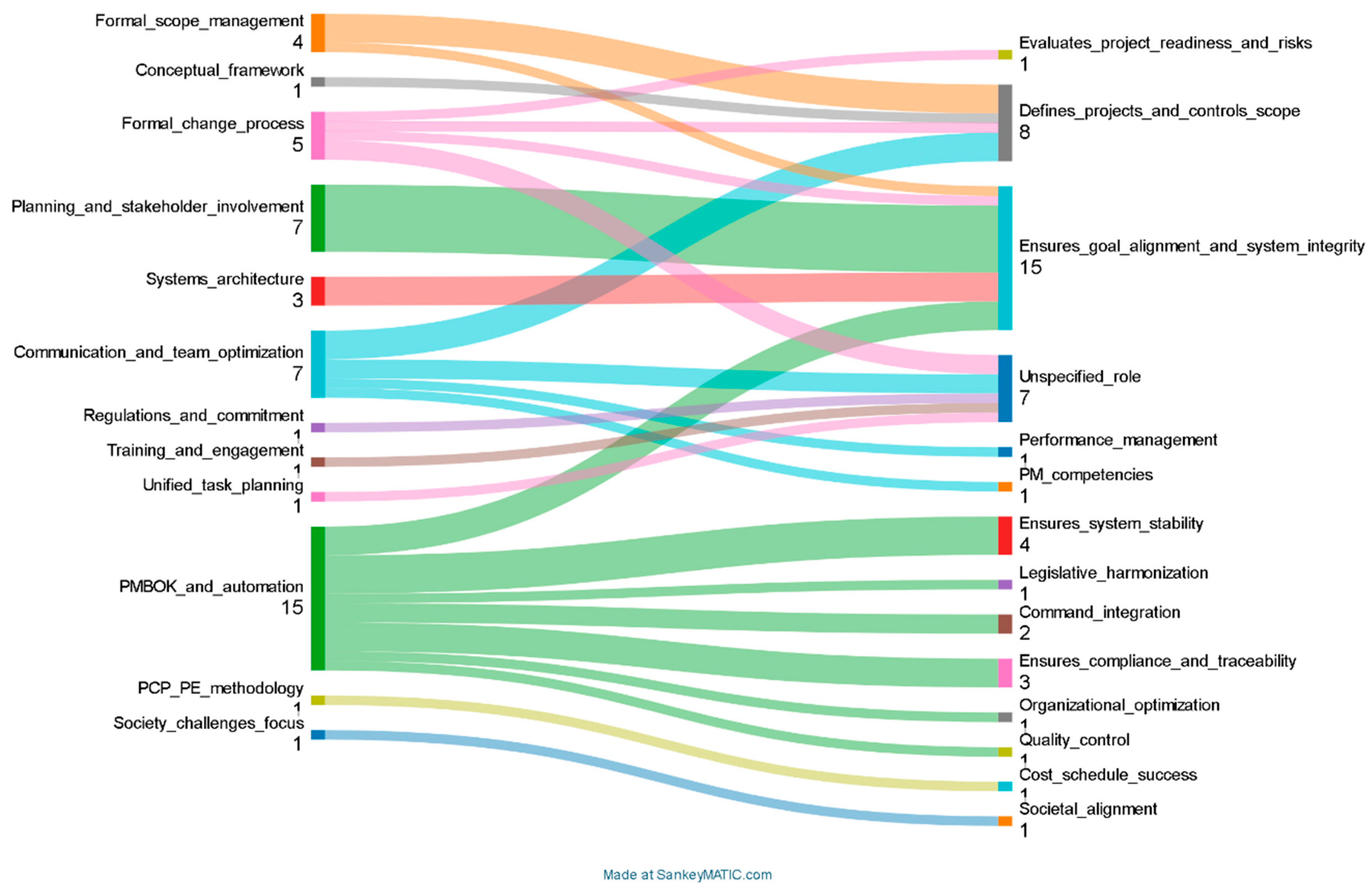 Preprints 173867 g022