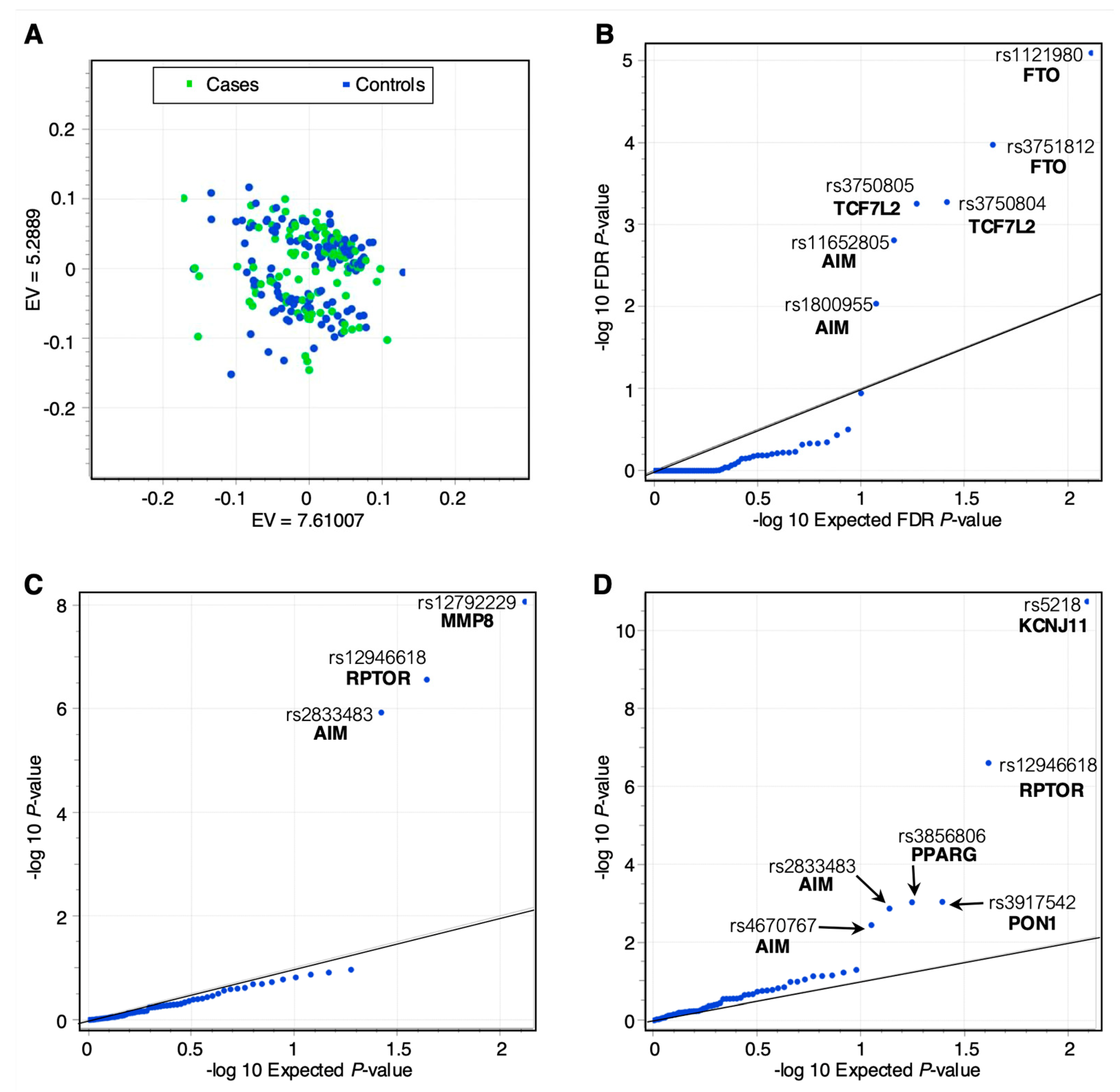 Preprints 147003 g002