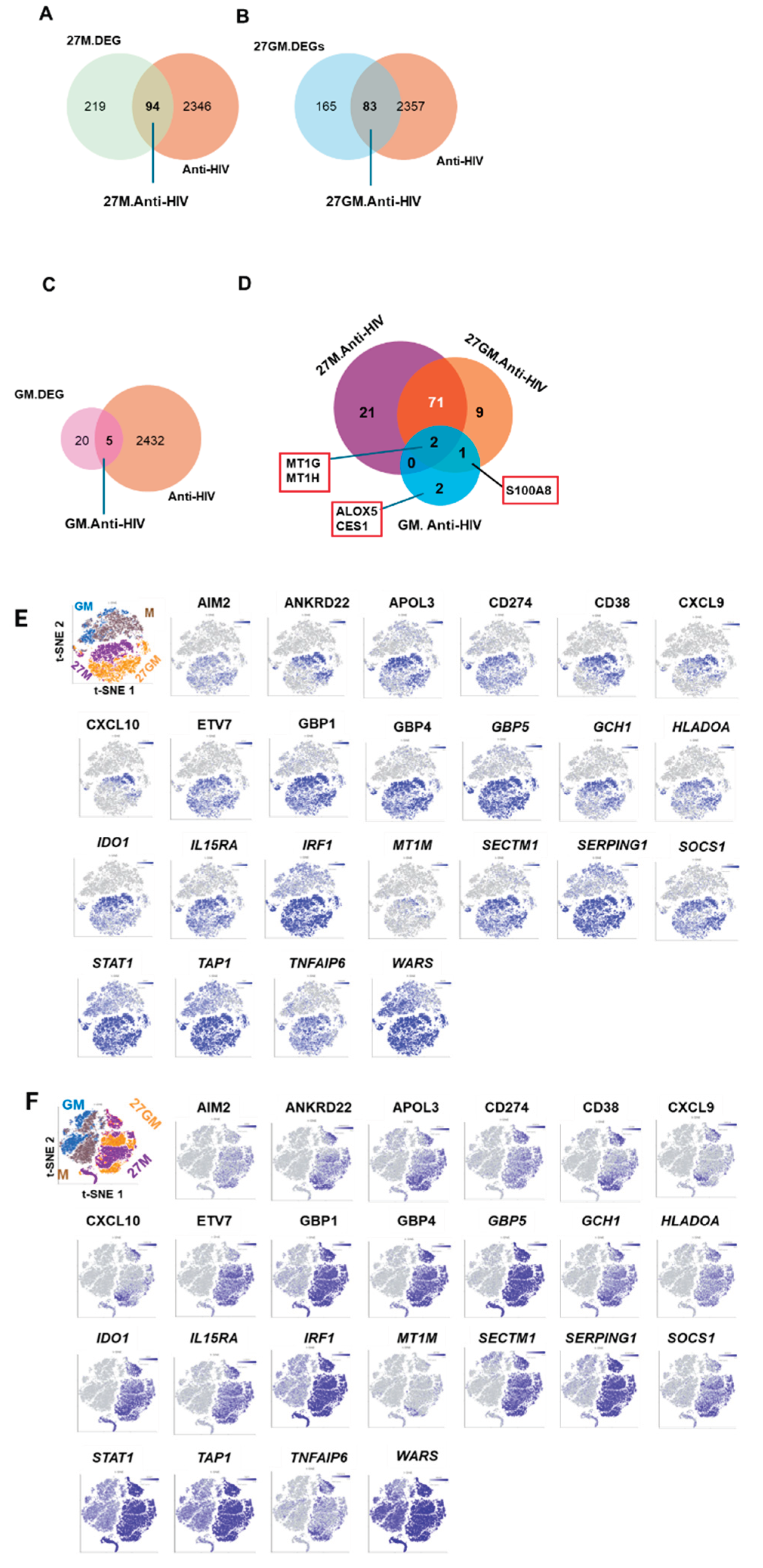 Preprints 194303 g004a