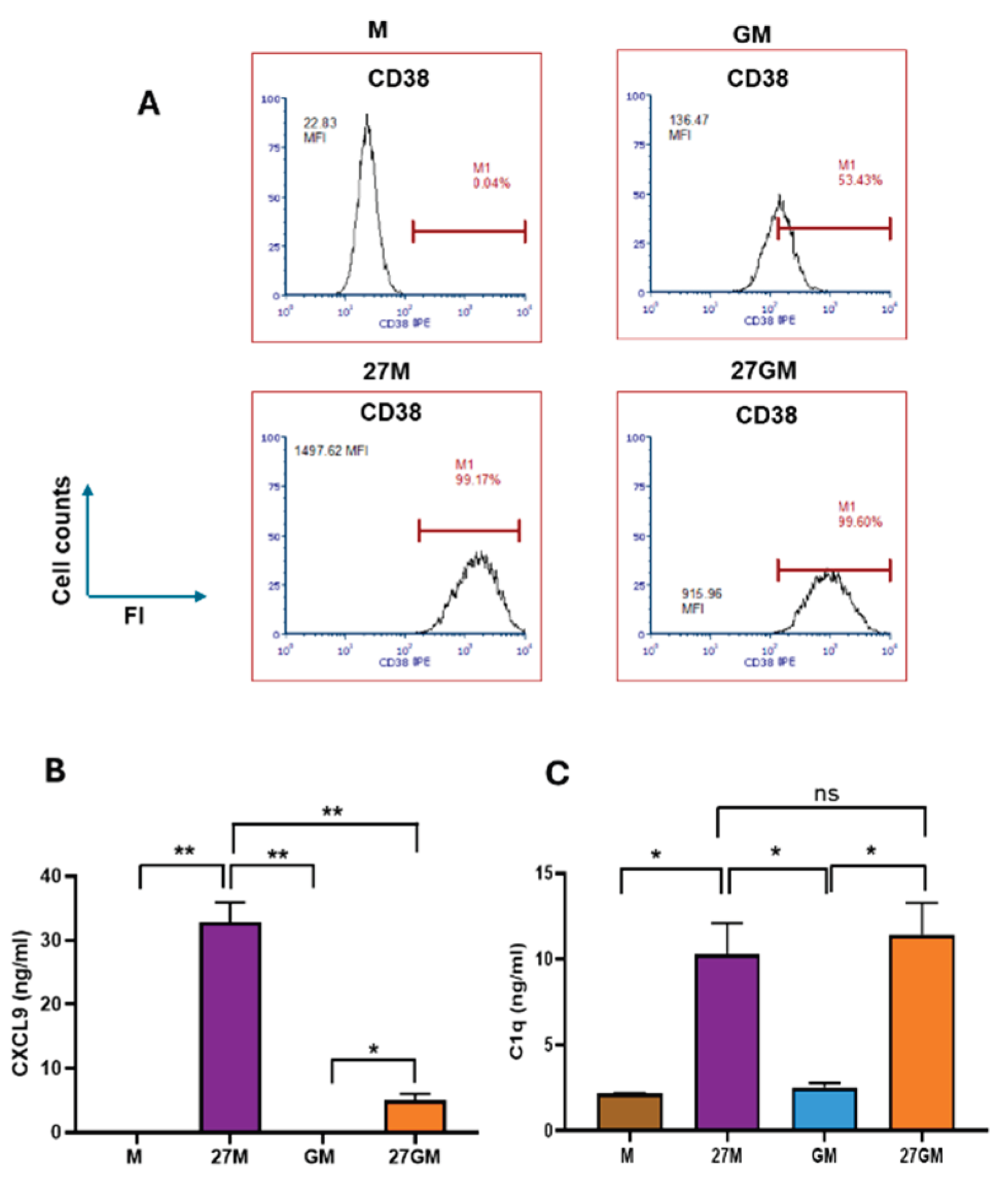 Preprints 194303 g005