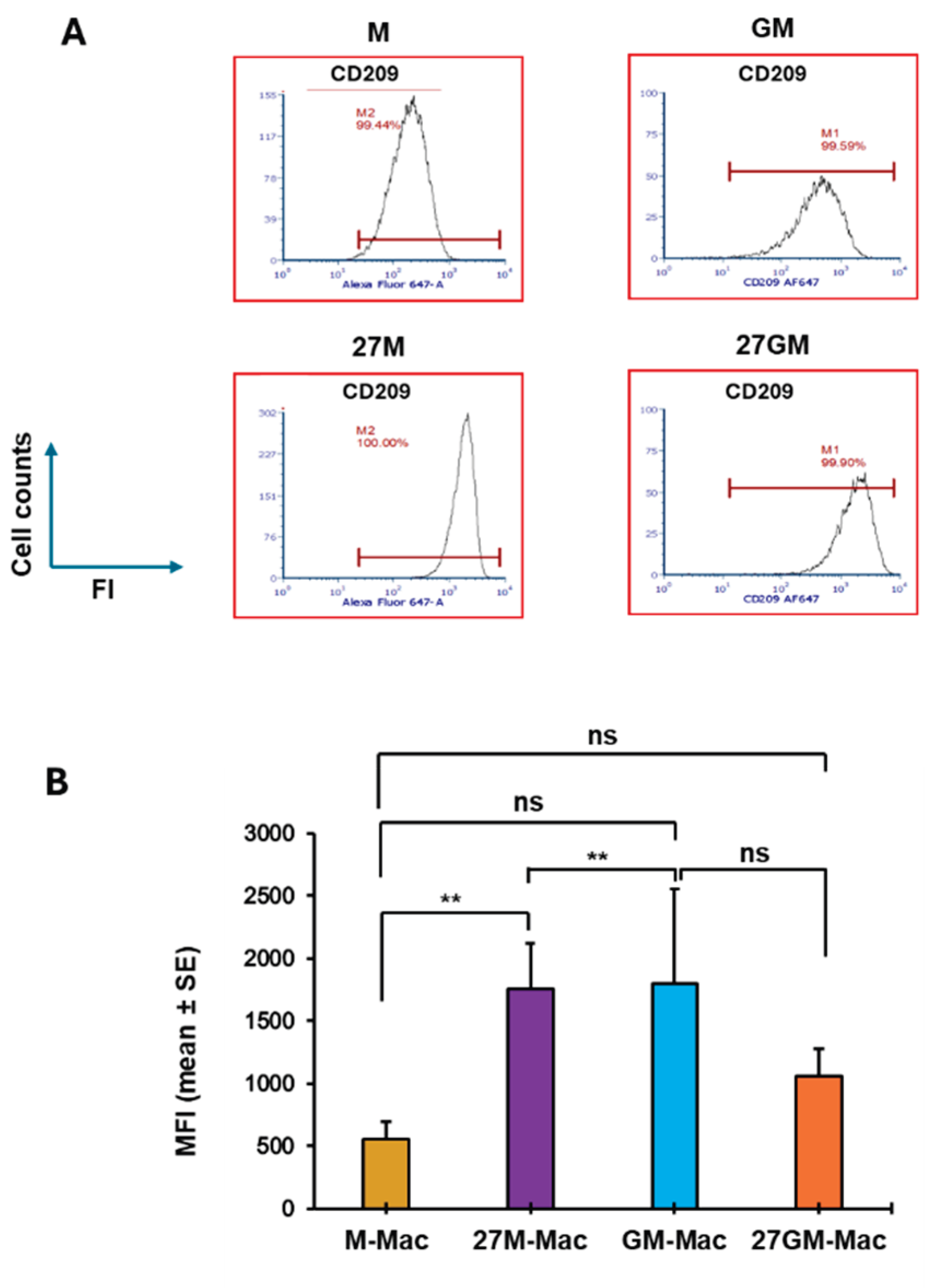 Preprints 194303 g006