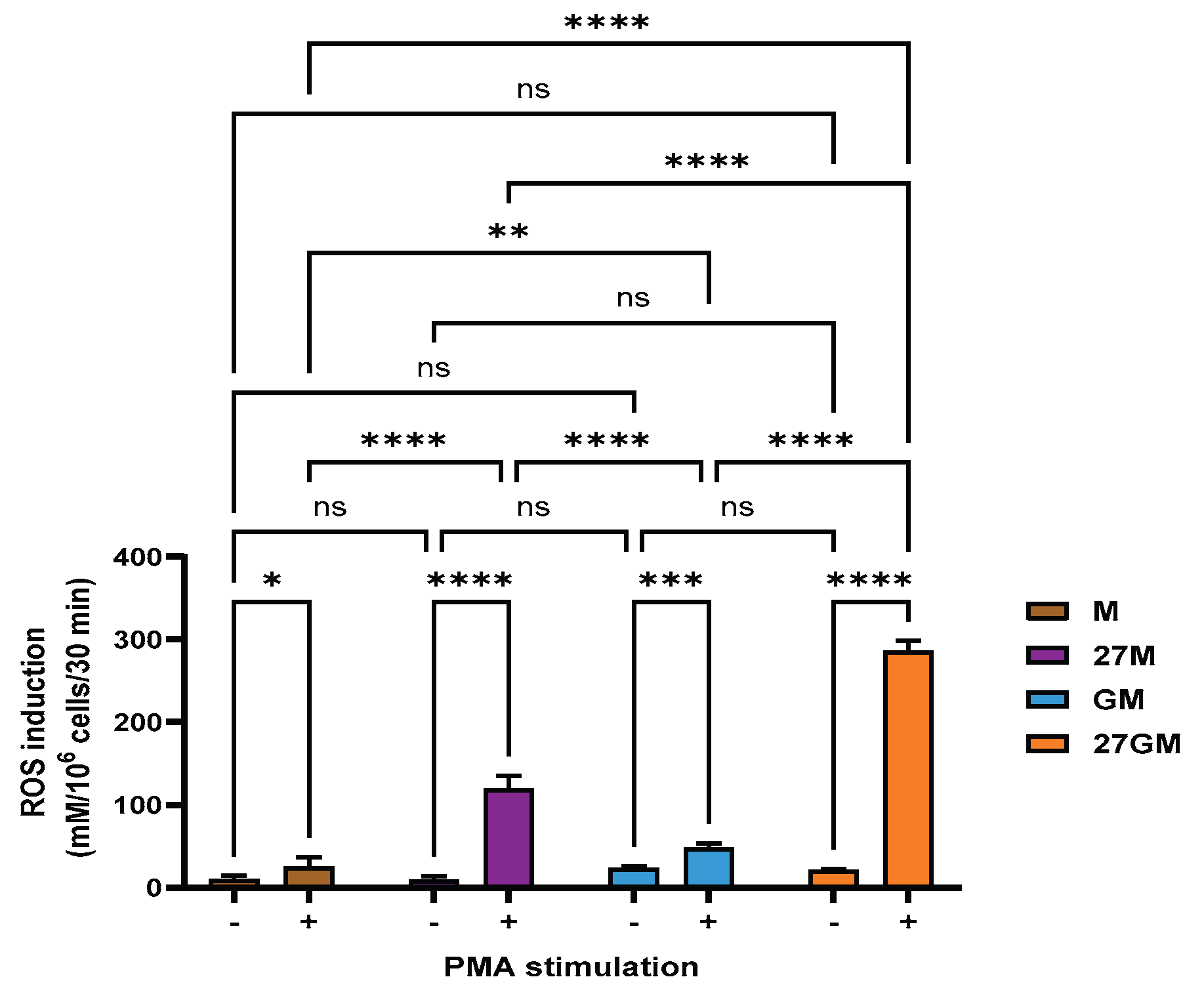 Preprints 194303 g007