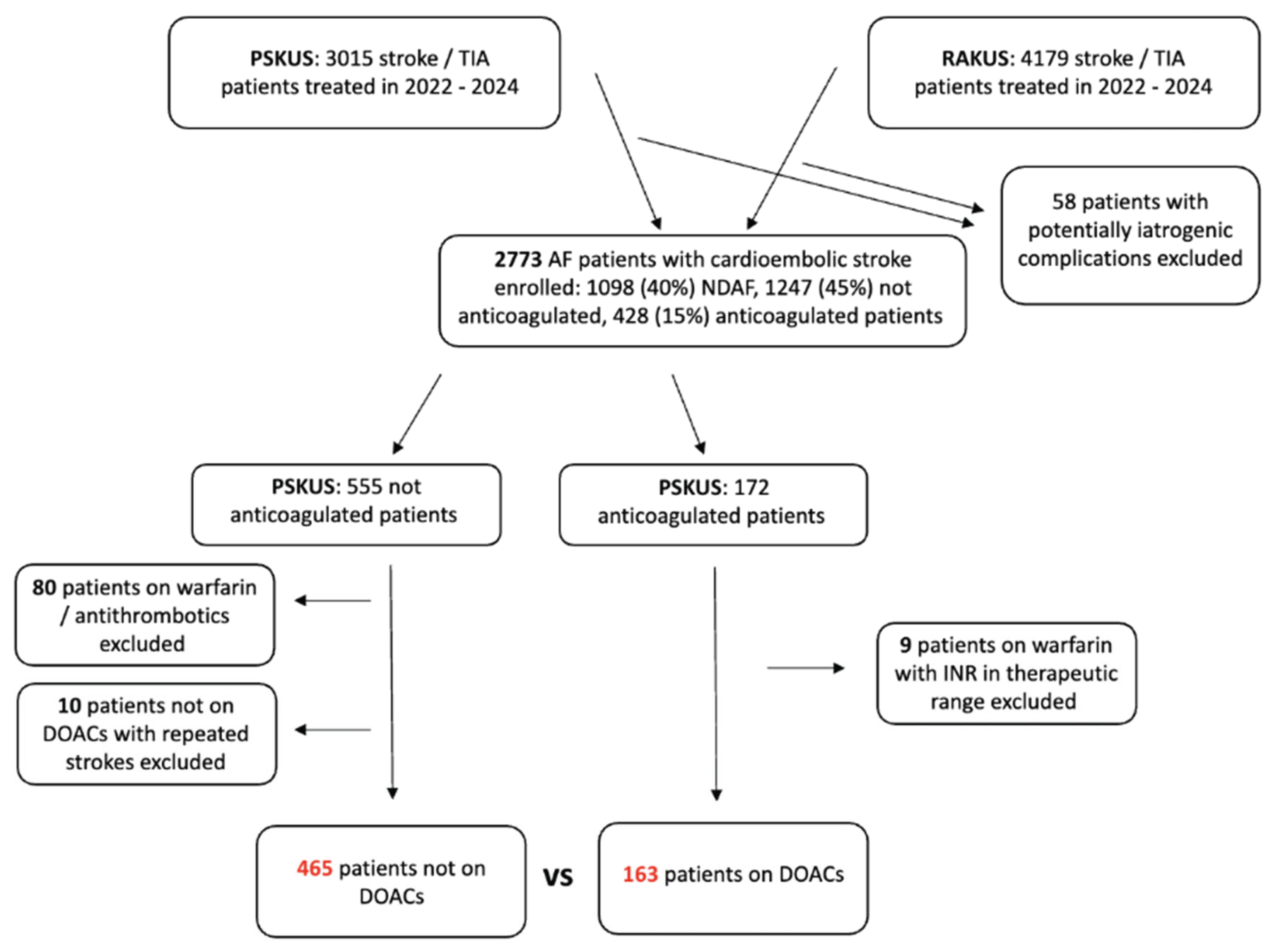 Preprints 182351 g001