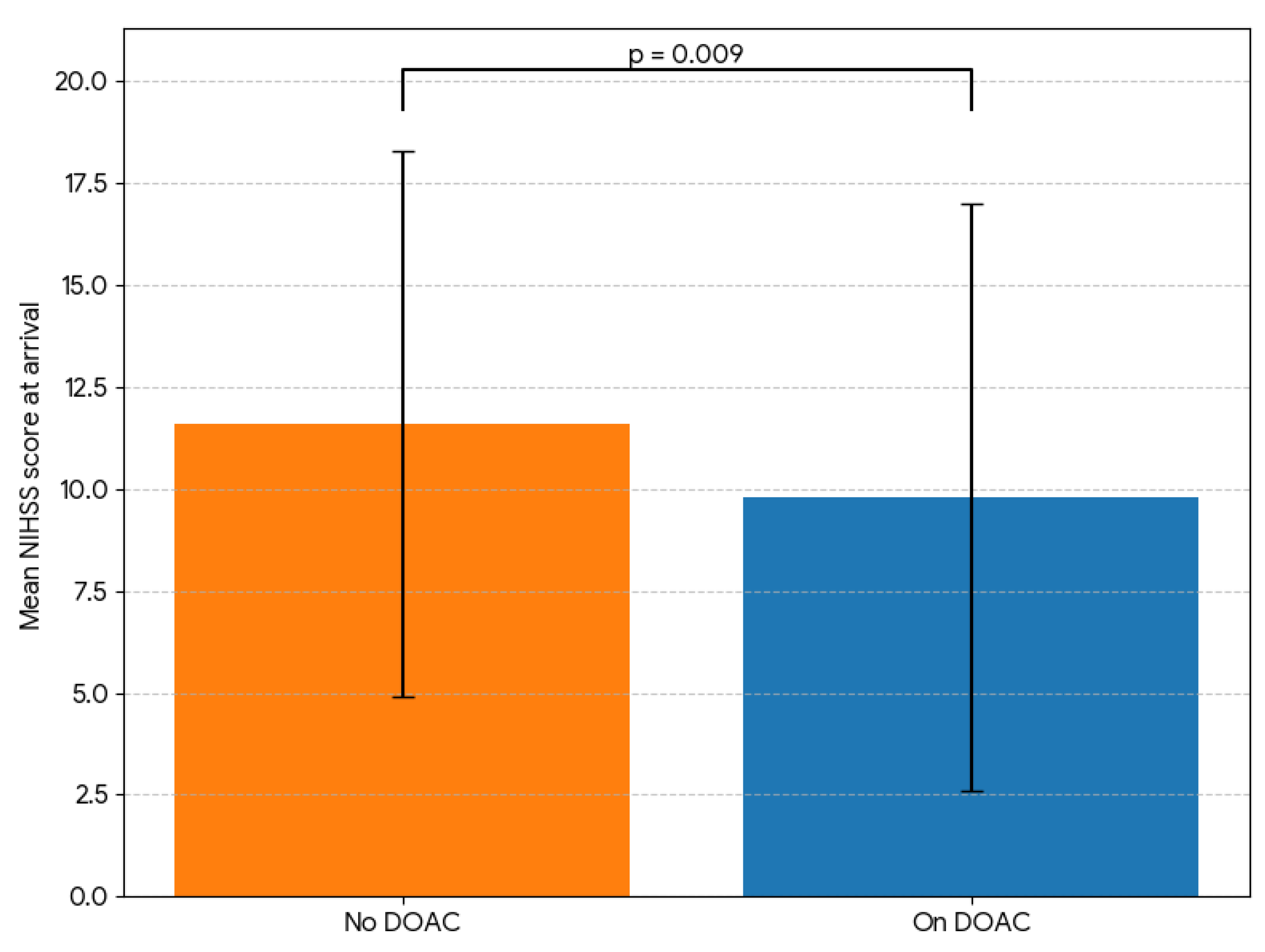 Preprints 182351 g003