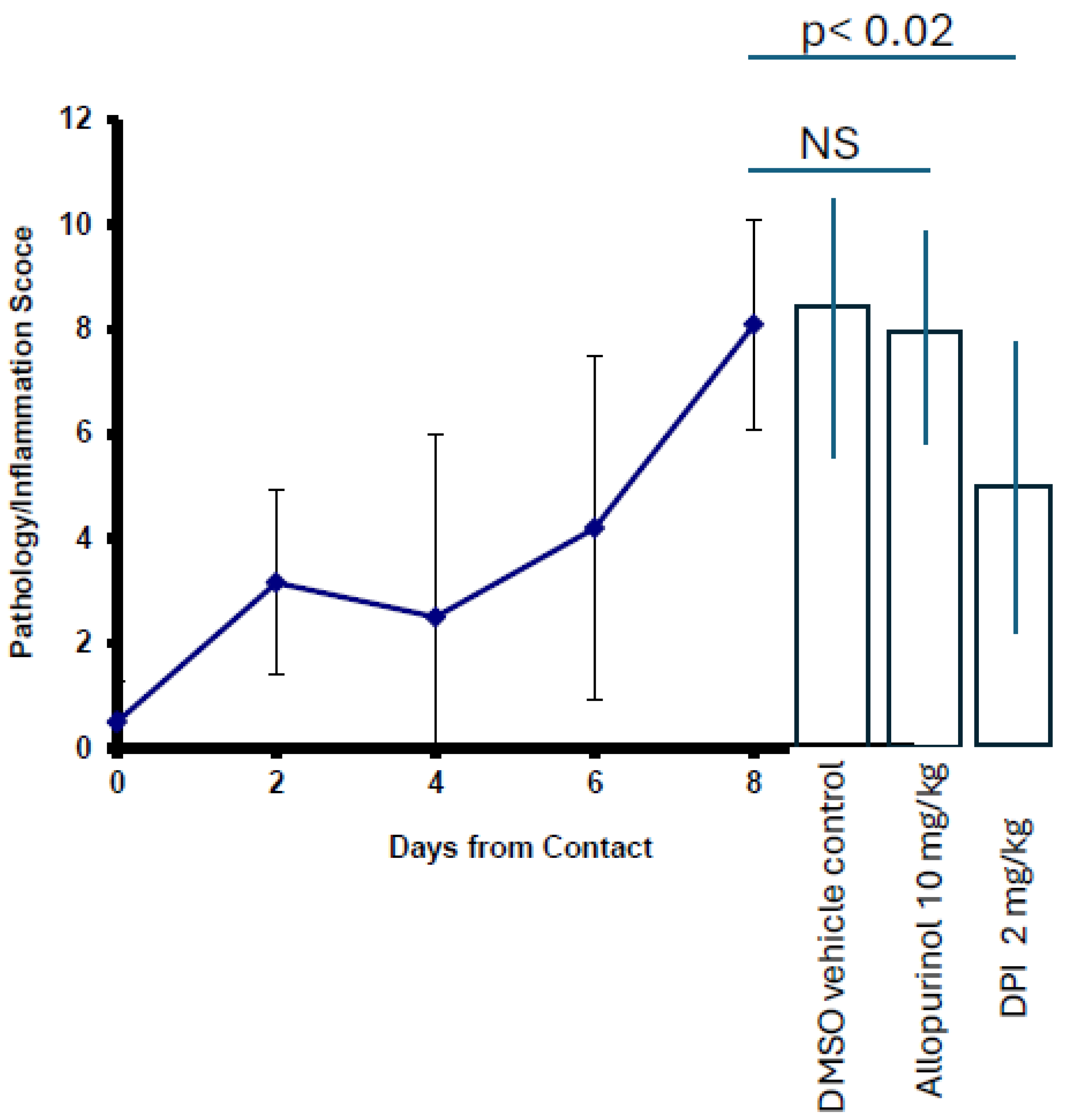 Preprints 143531 g002