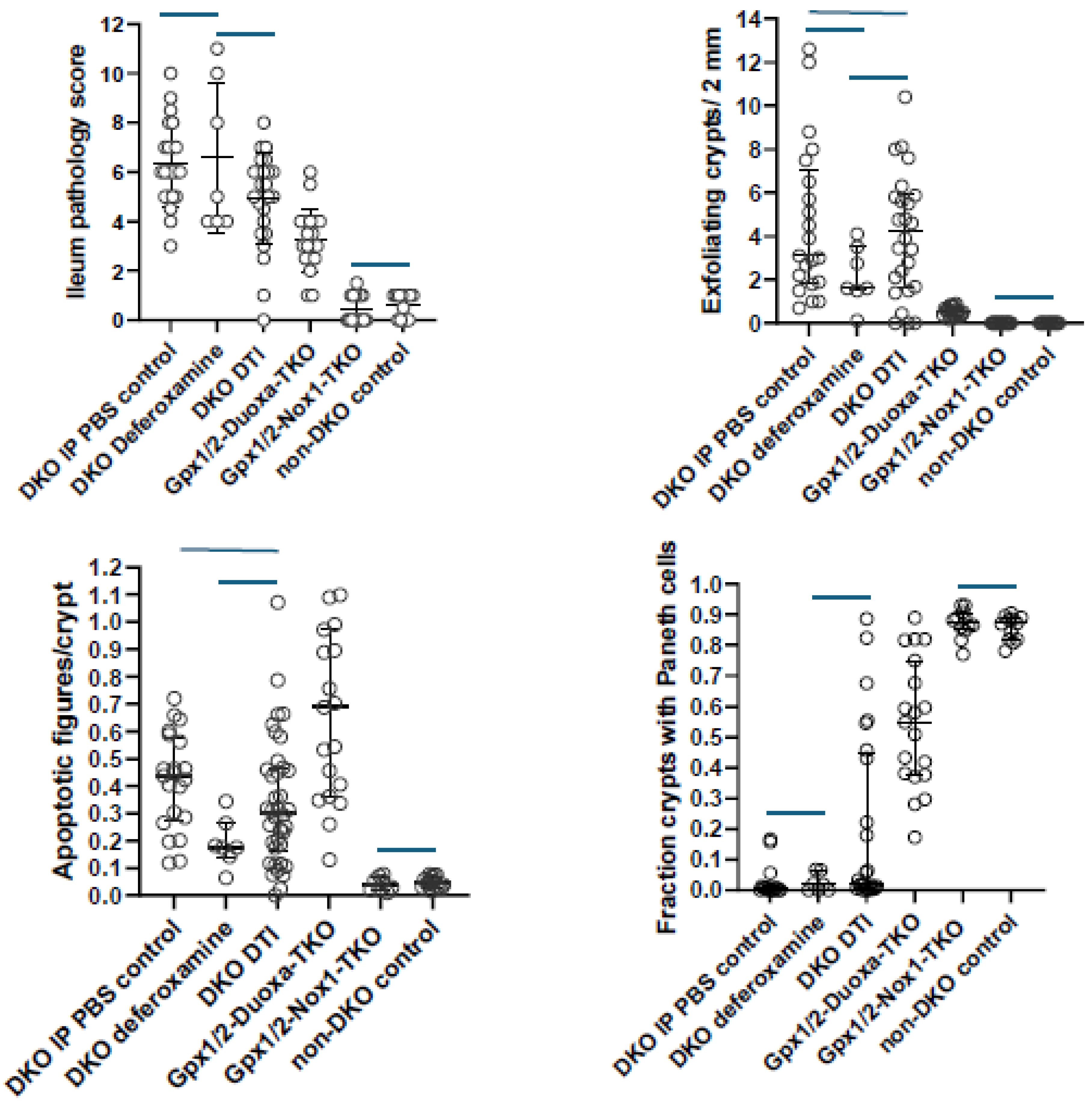 Preprints 143531 g003