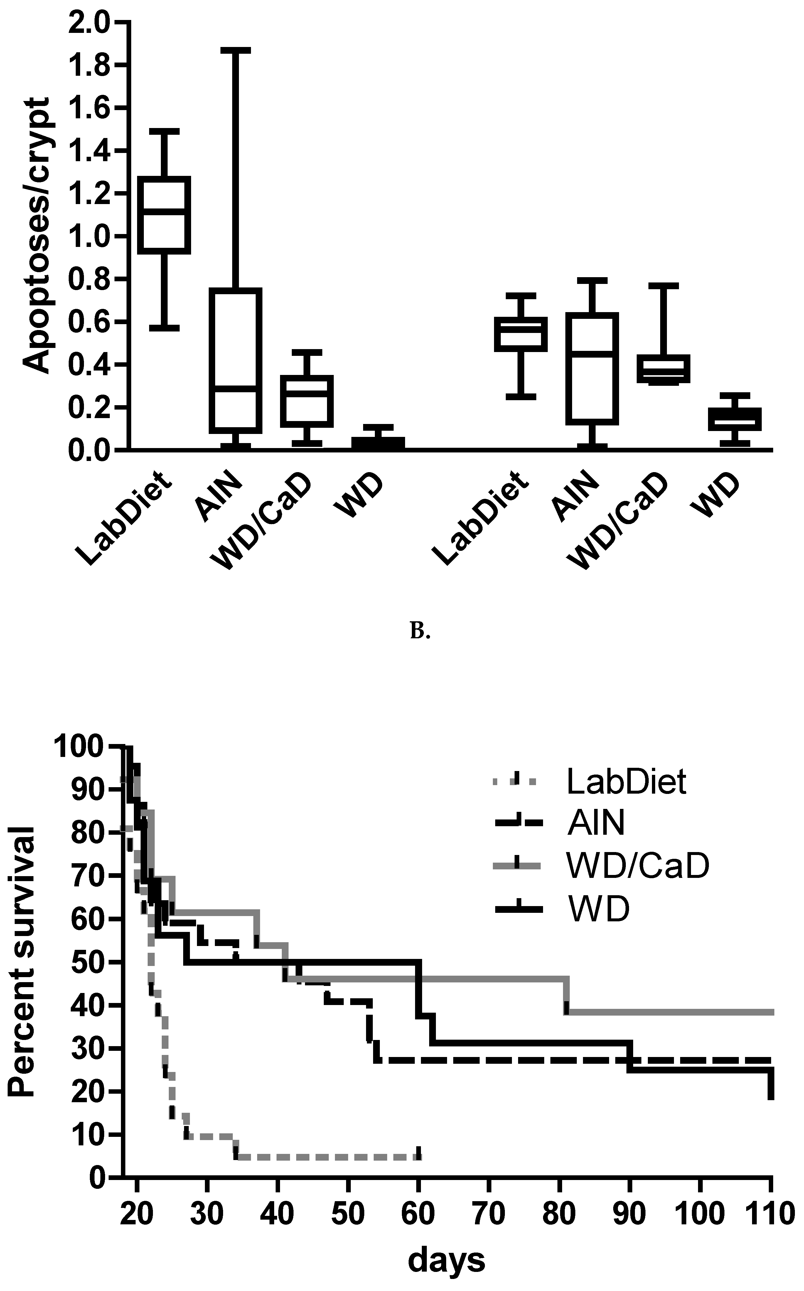 Preprints 143531 g004b