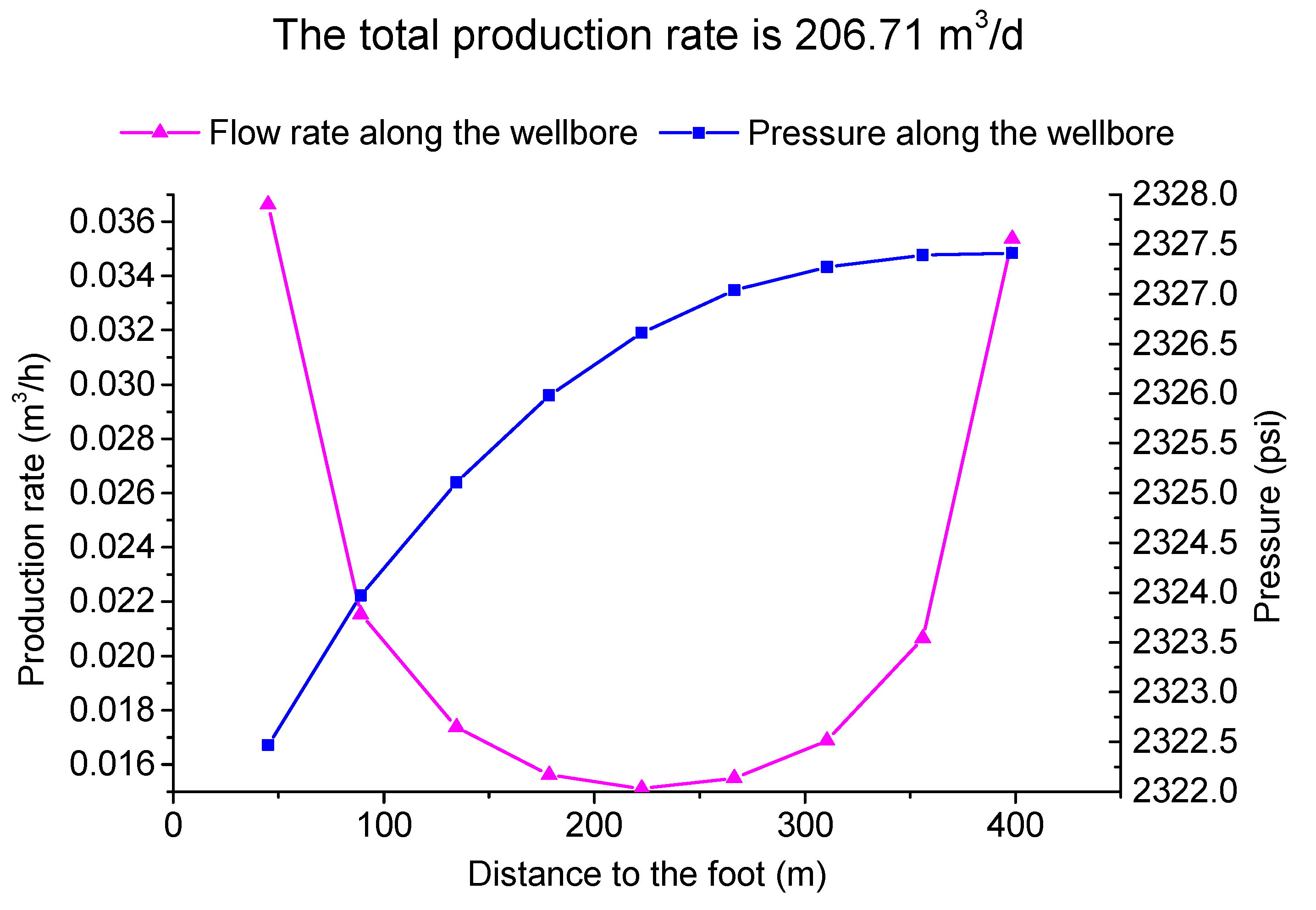 Preprints 71269 g008