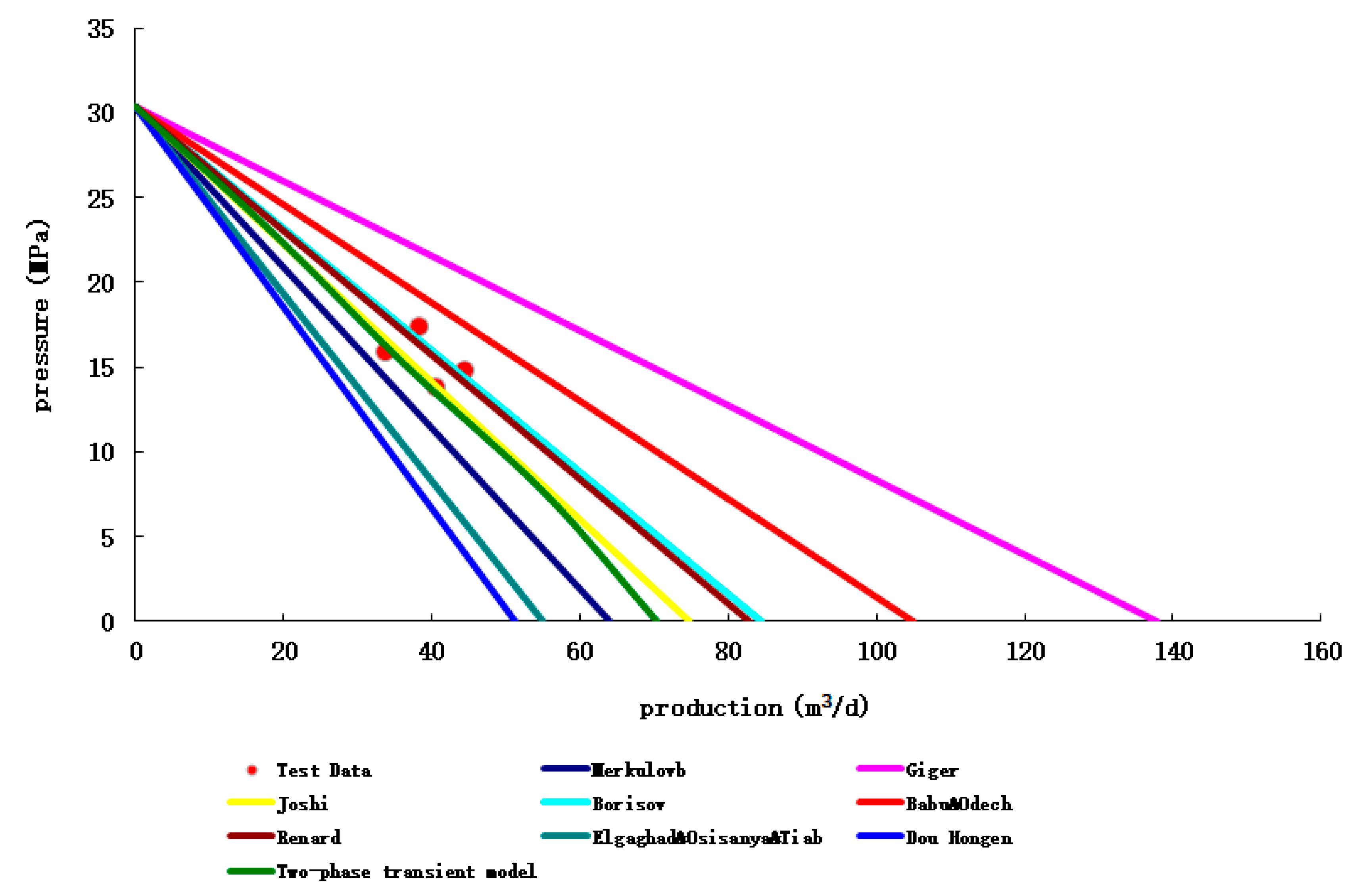 Preprints 71269 g013