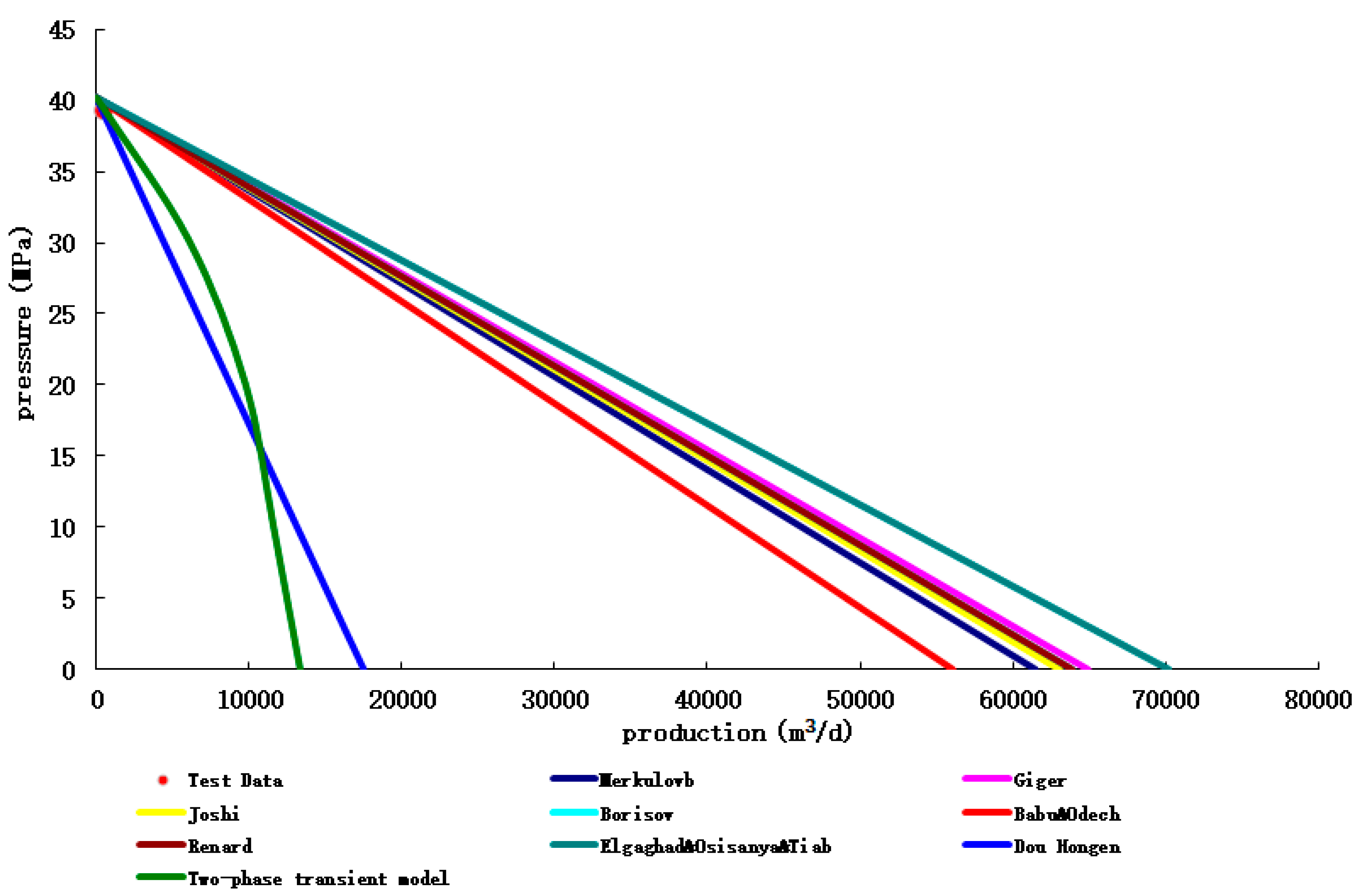 Preprints 71269 g015