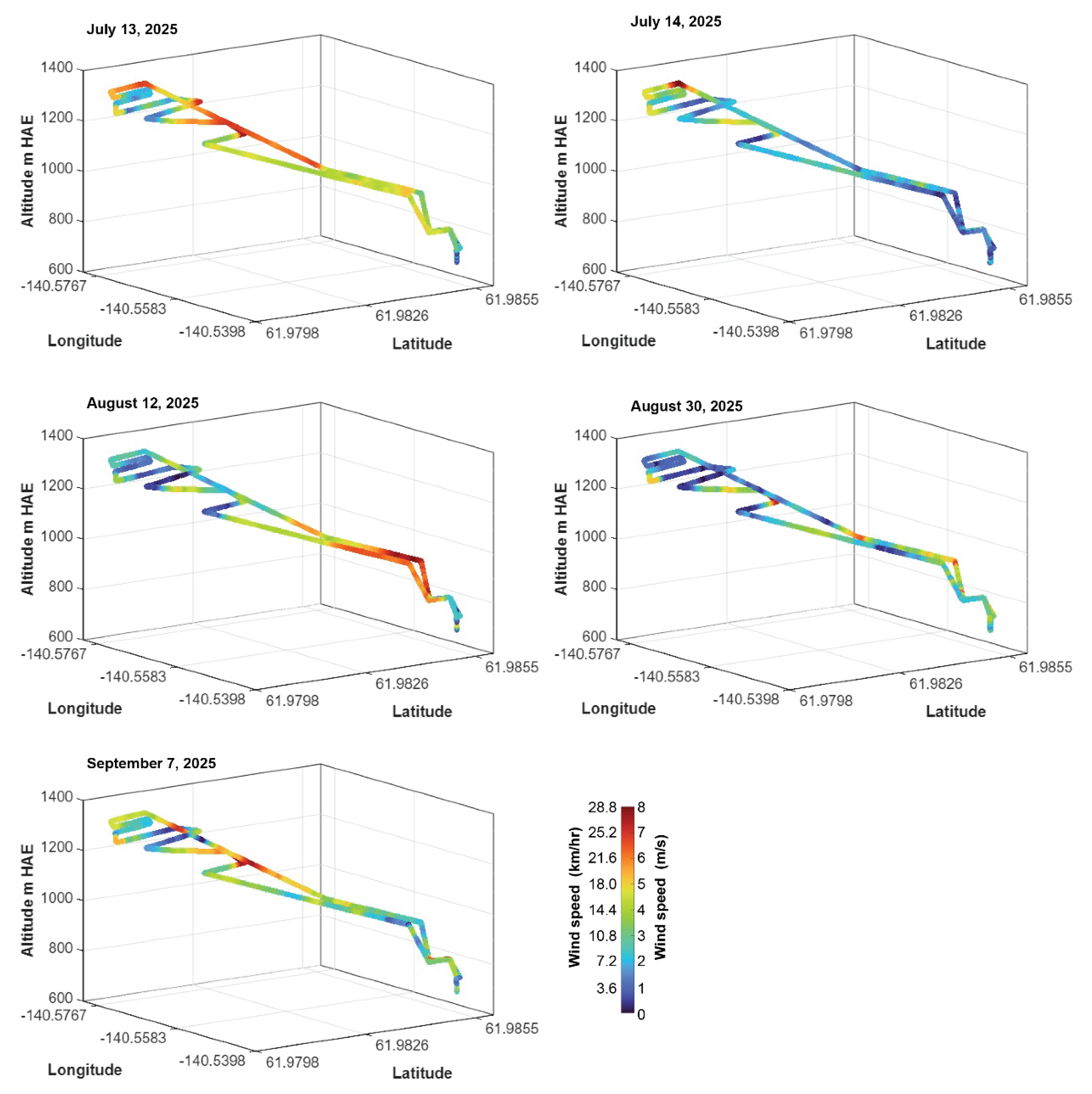 Preprints 187668 g006