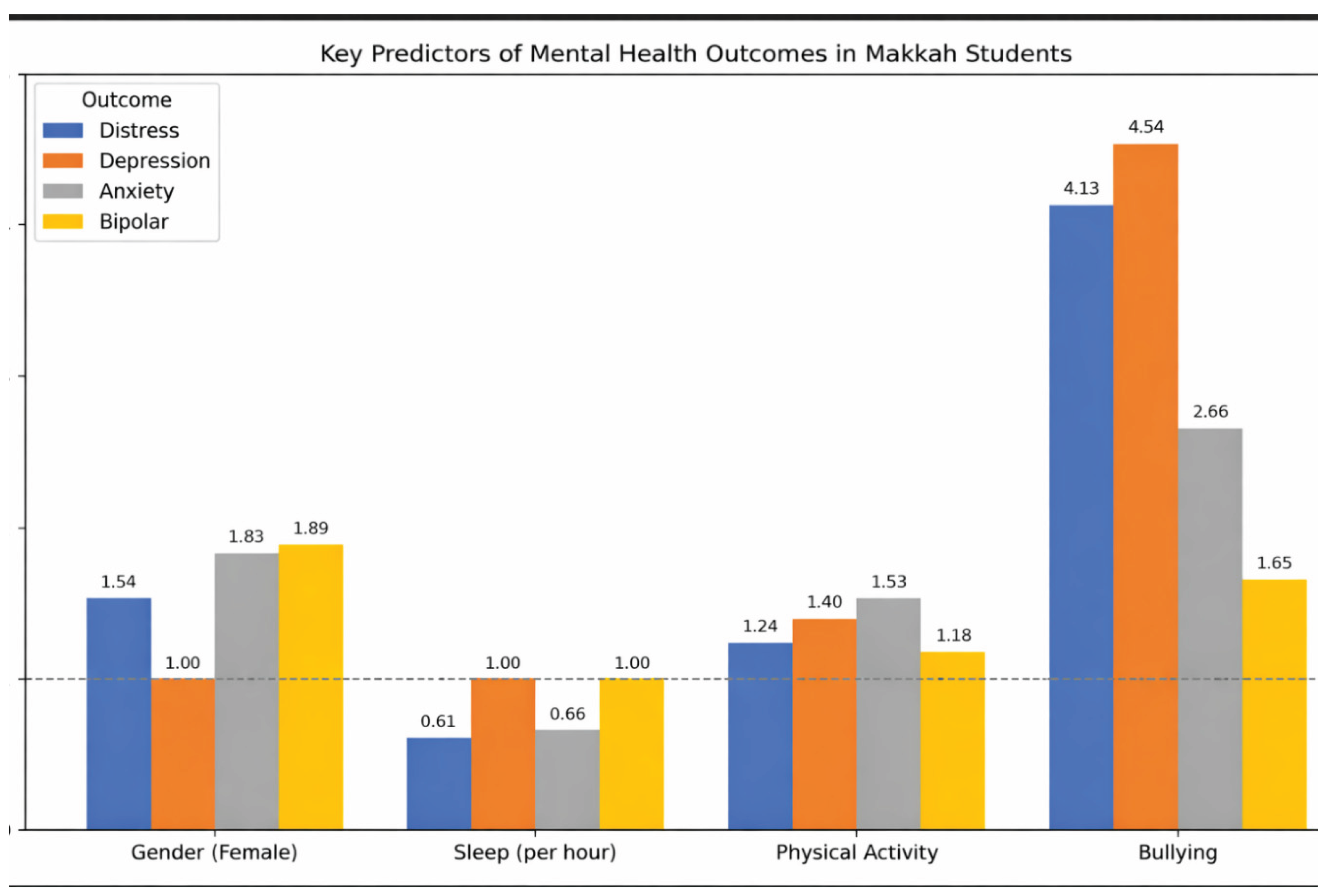 Preprints 209815 g001