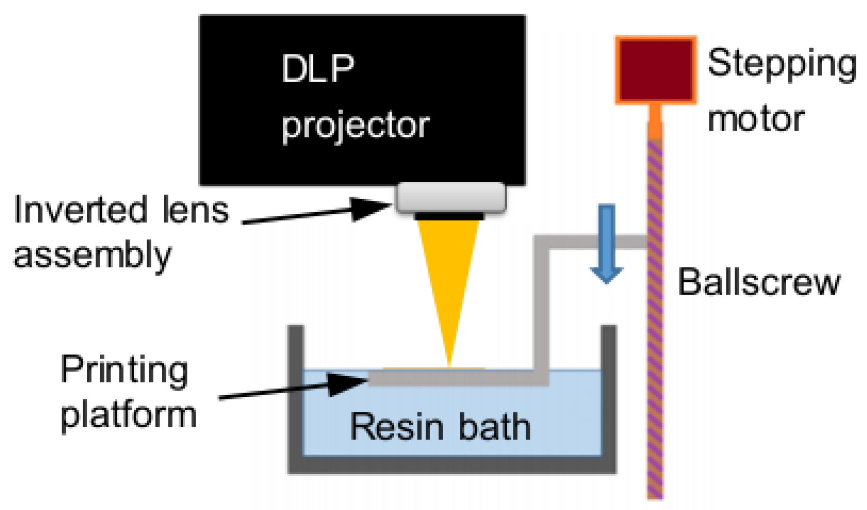 Preprints 164524 g001