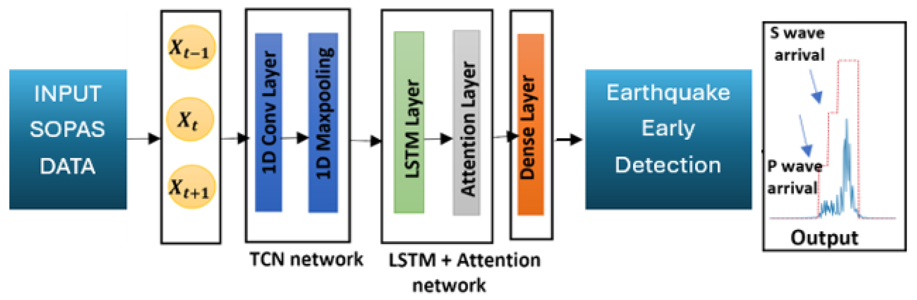 Preprints 105675 g003