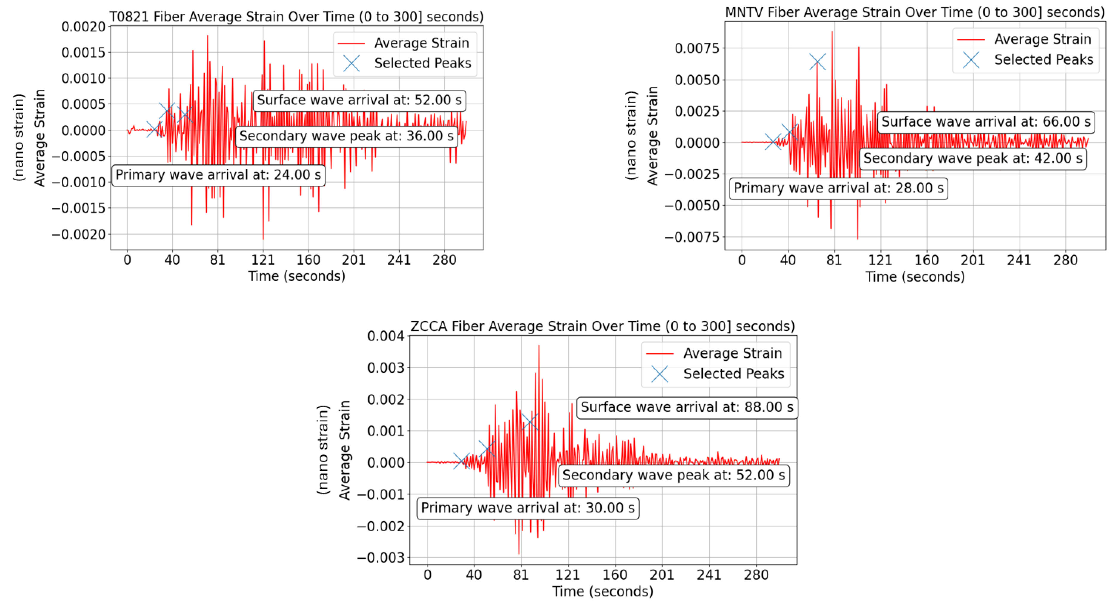 Preprints 105675 g006