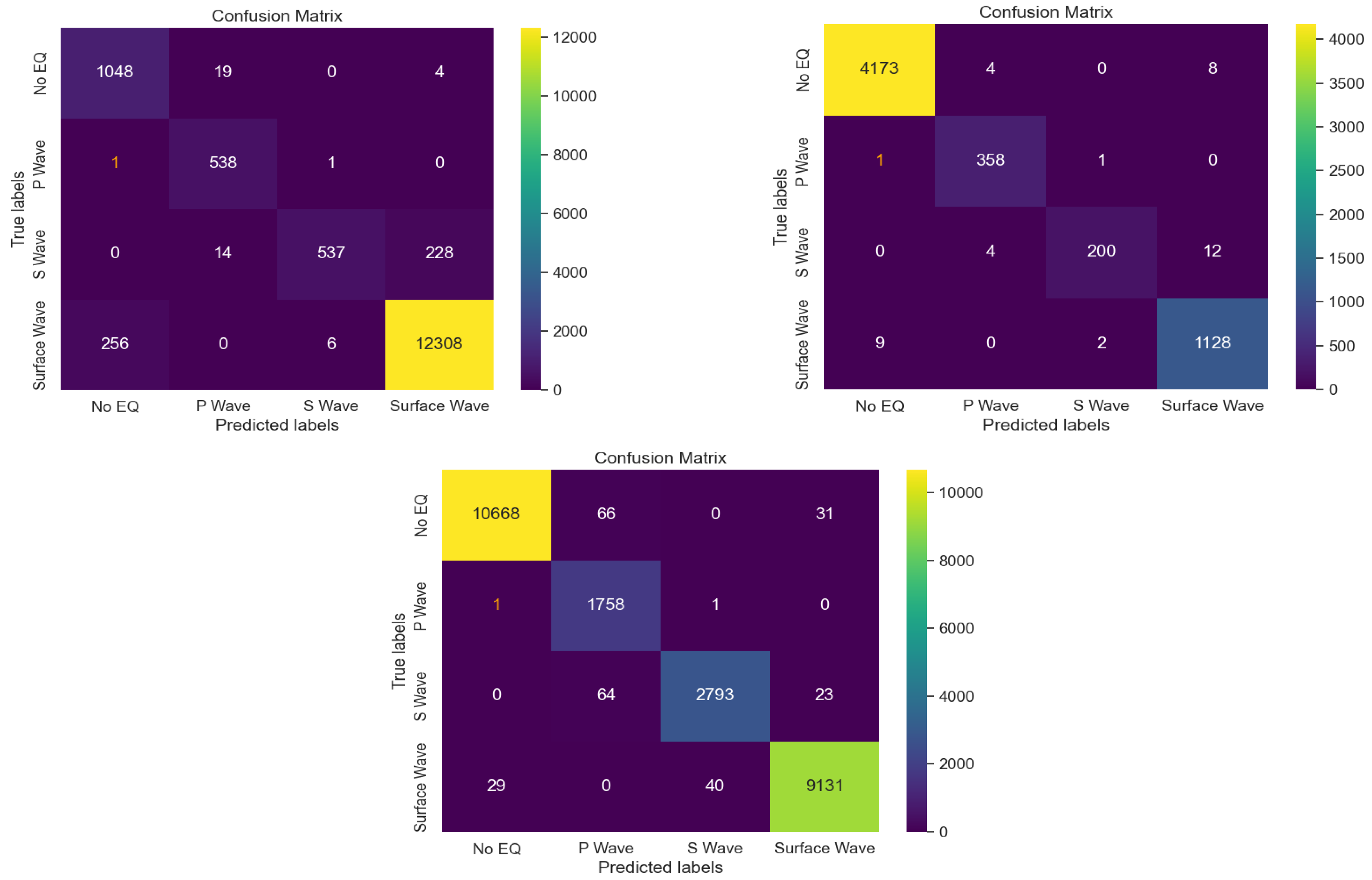 Preprints 105675 g008