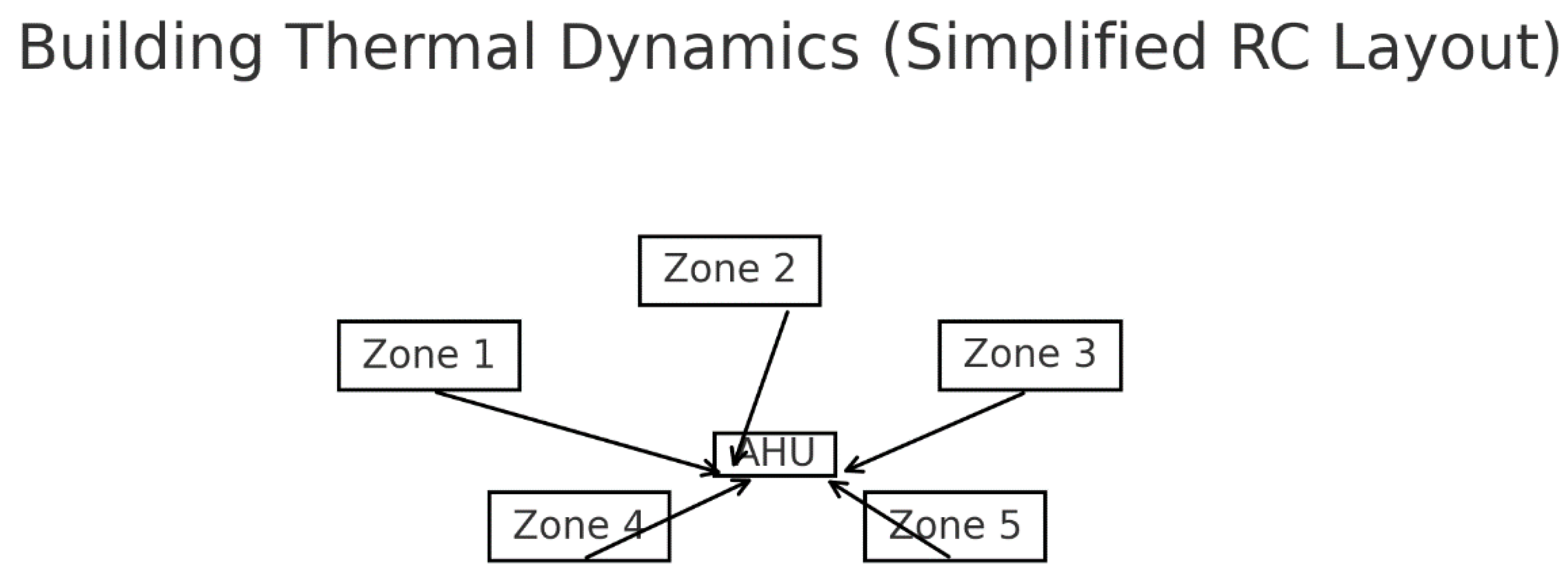 Preprints 183503 g001