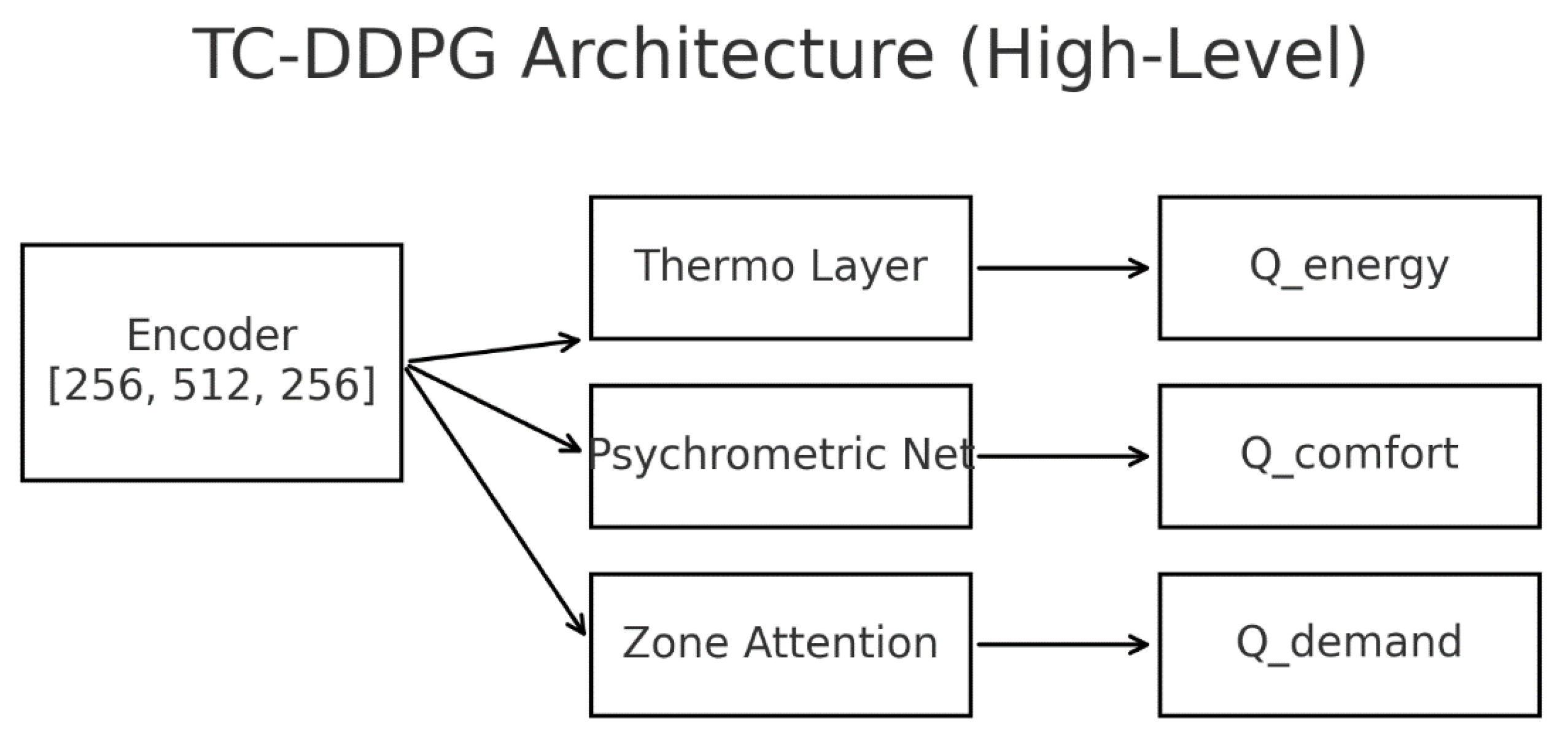 Preprints 183503 g004