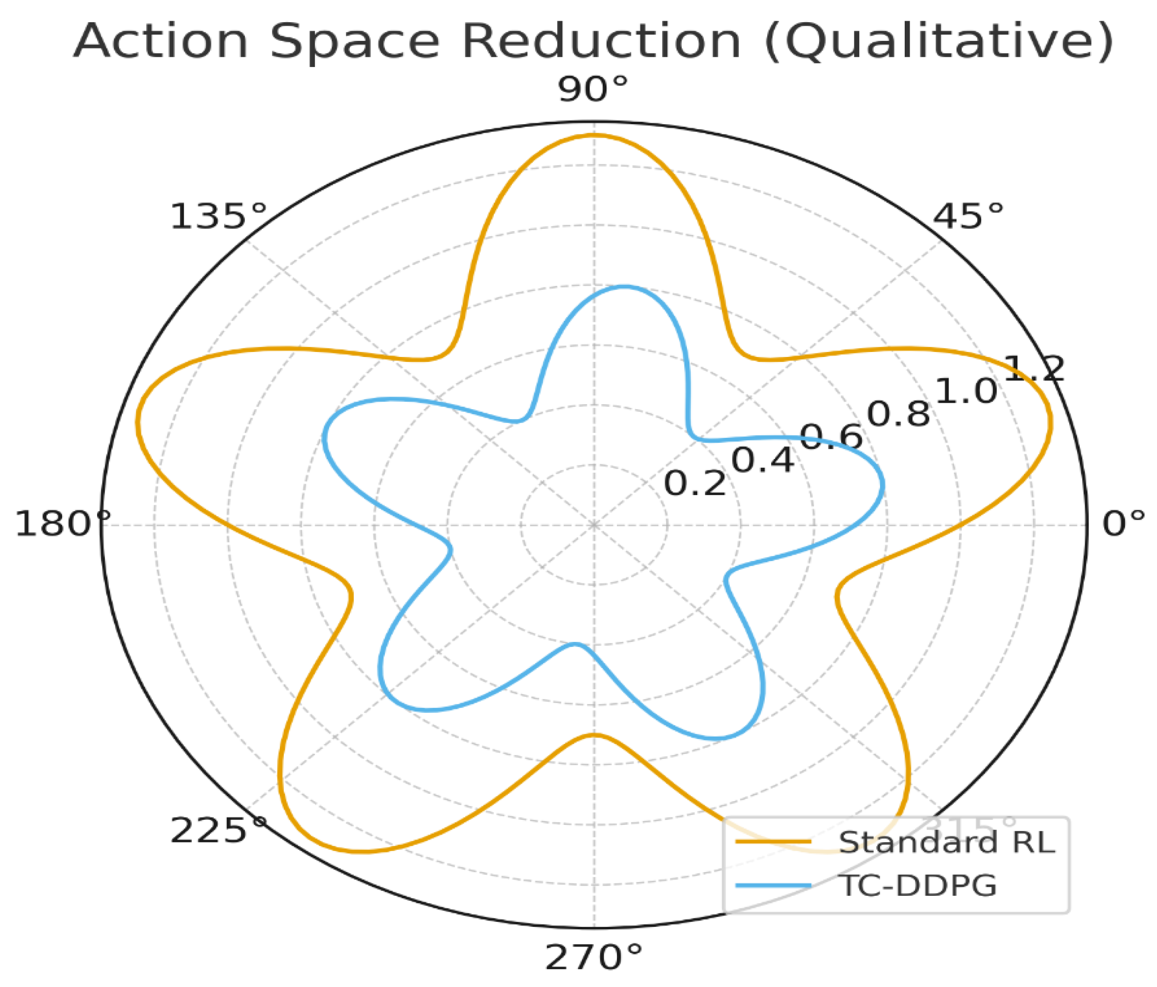 Preprints 183503 g005
