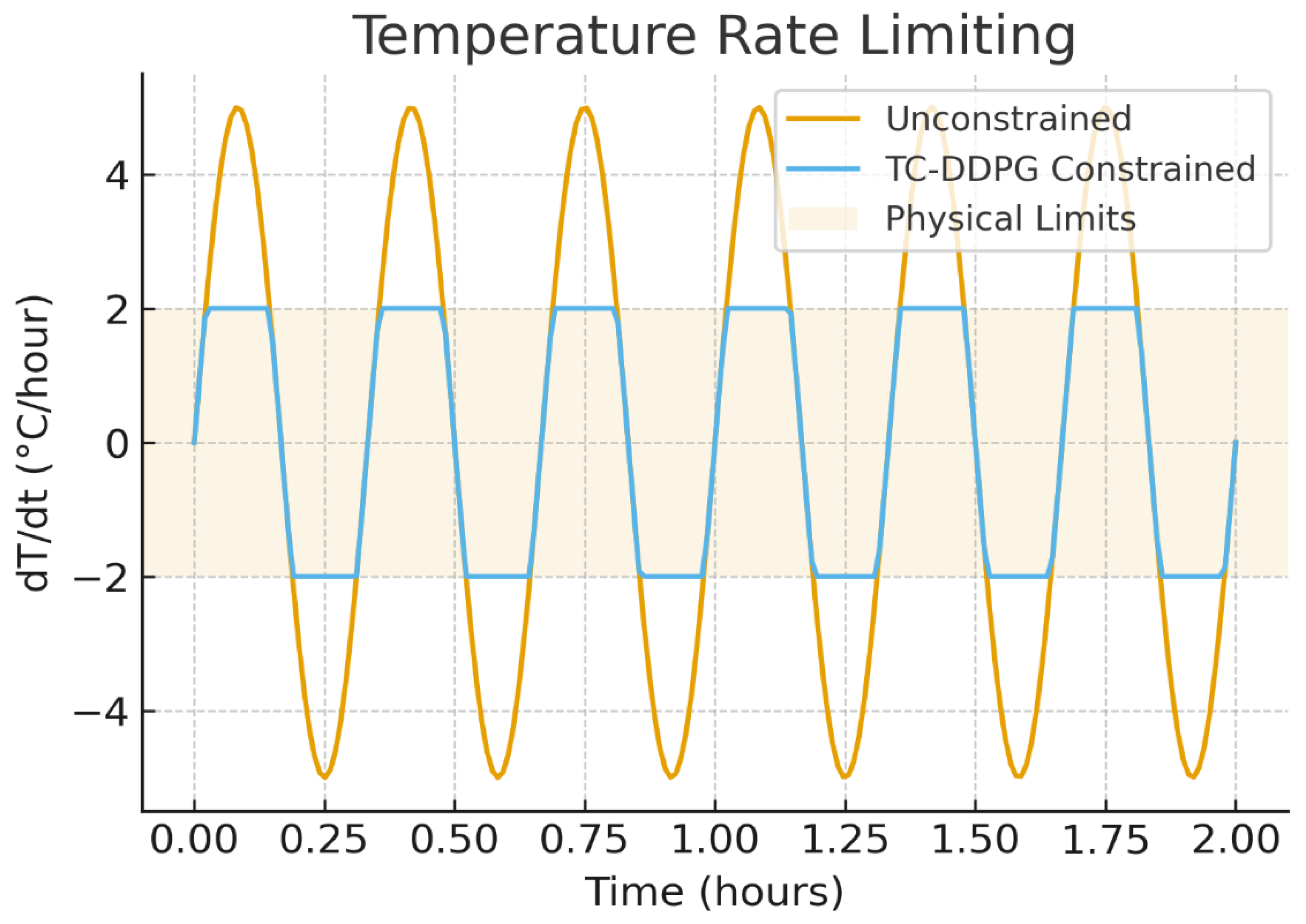 Preprints 183503 g006