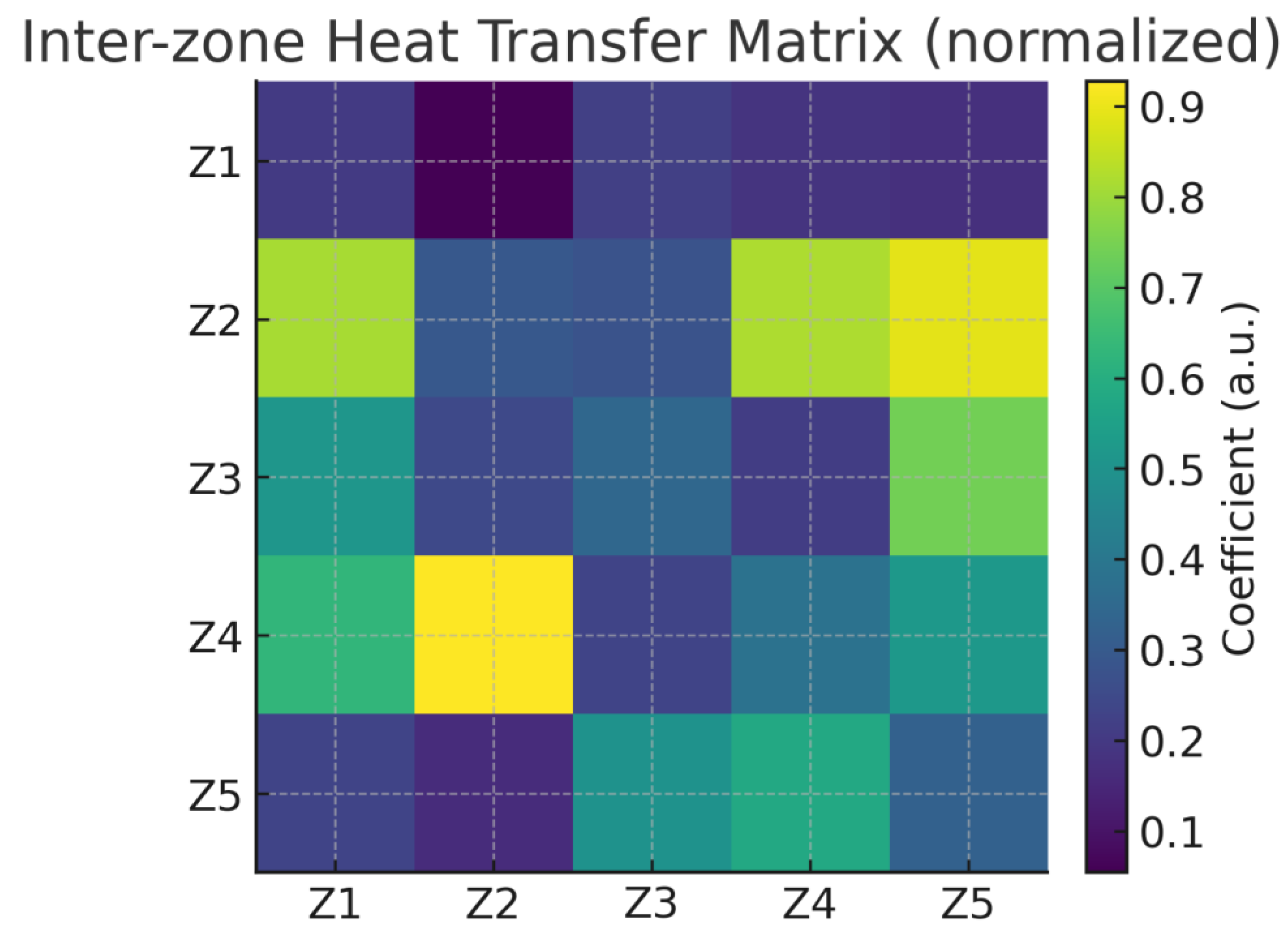 Preprints 183503 g007