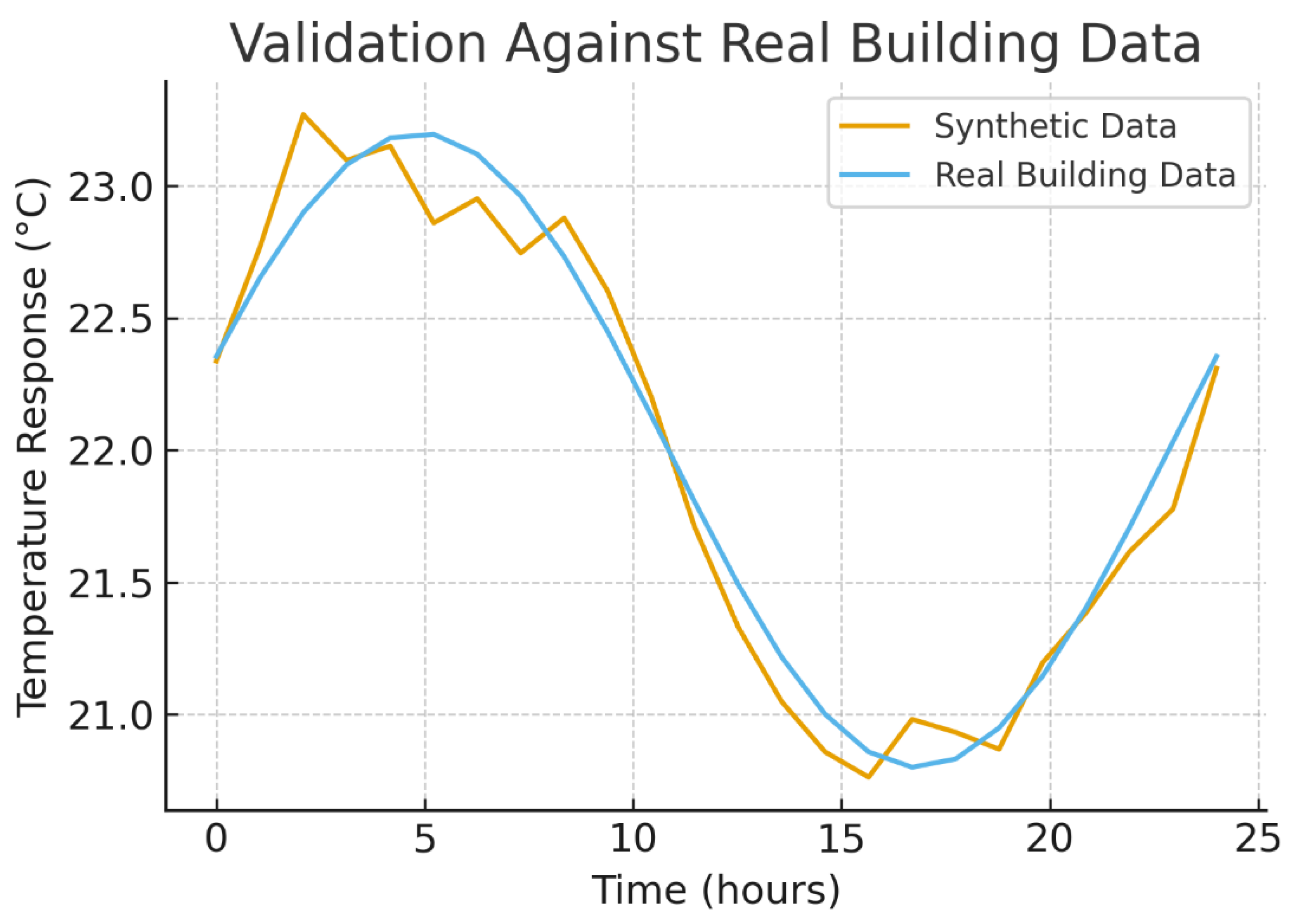 Preprints 183503 g008