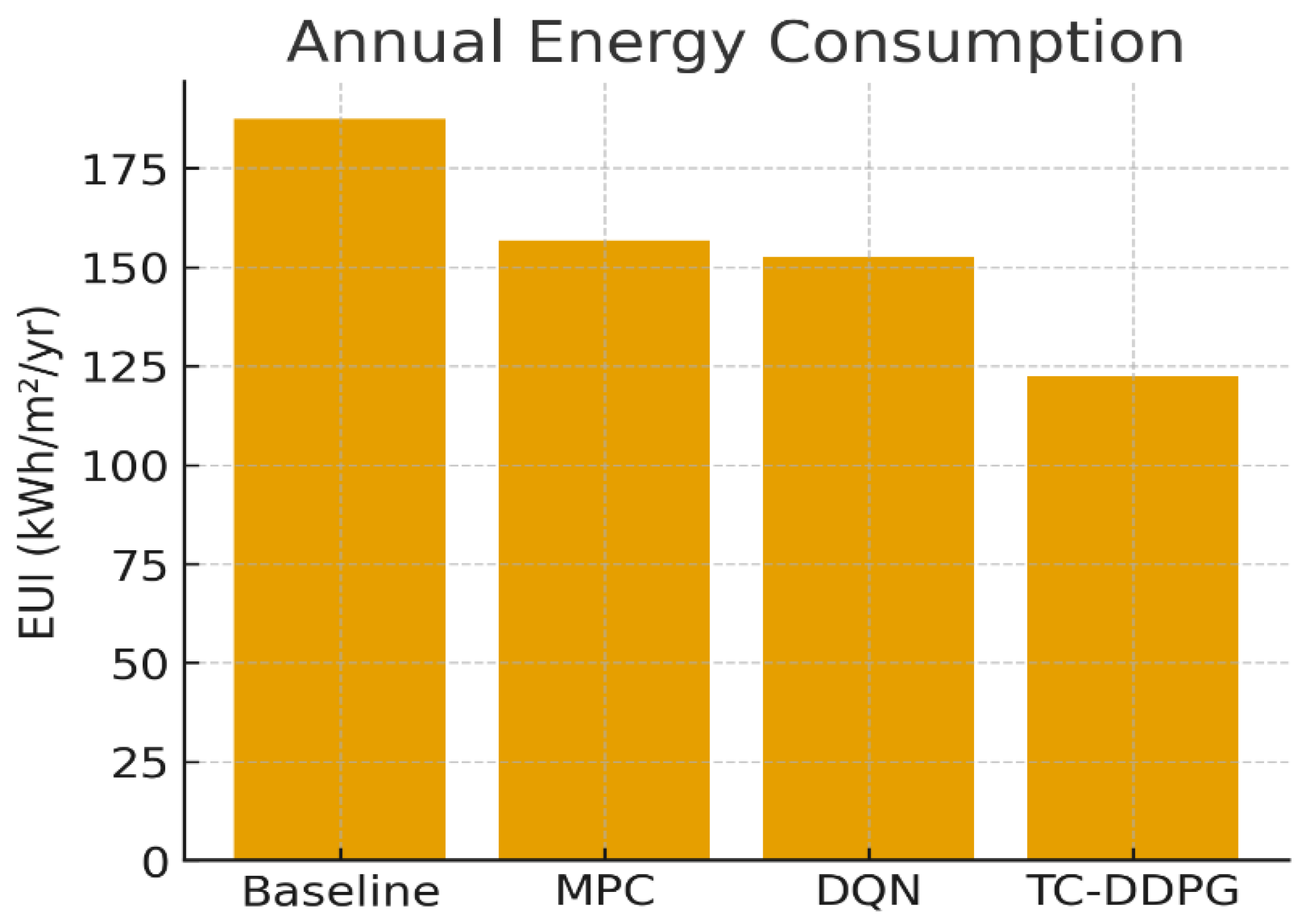 Preprints 183503 g009