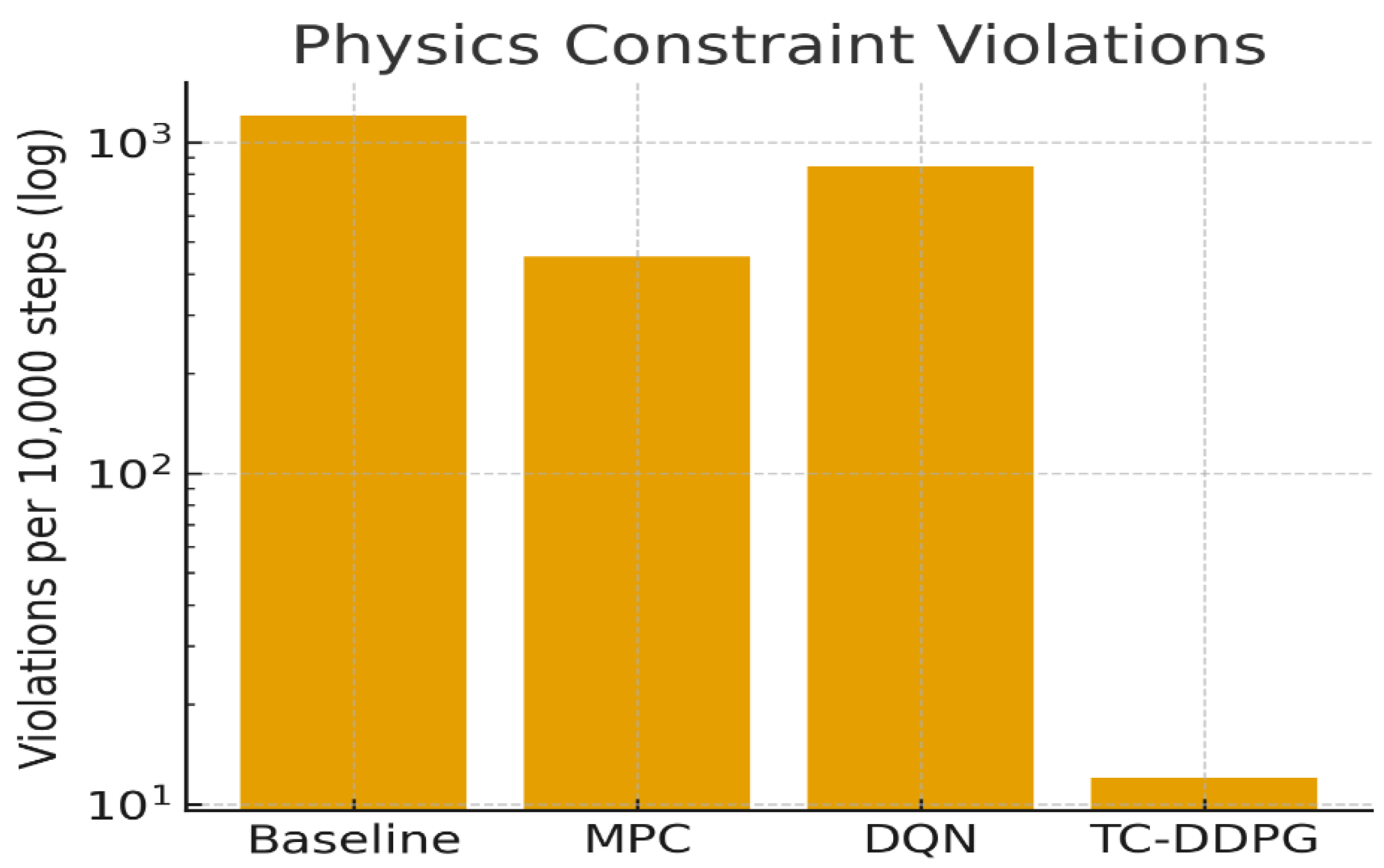 Preprints 183503 g011