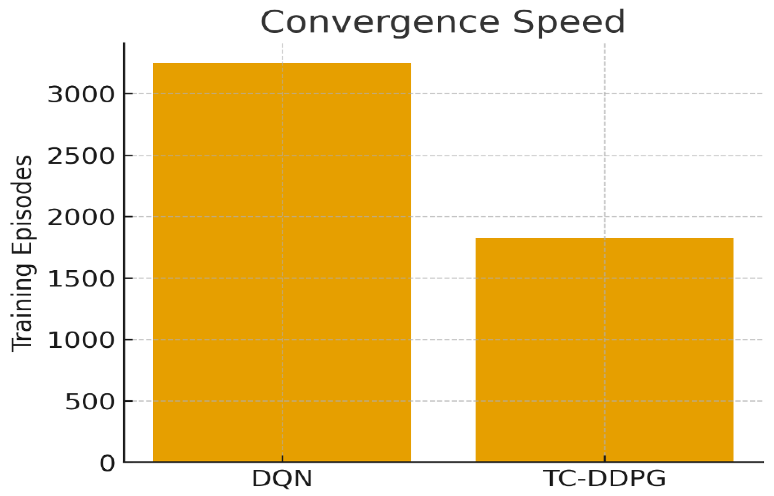 Preprints 183503 g012