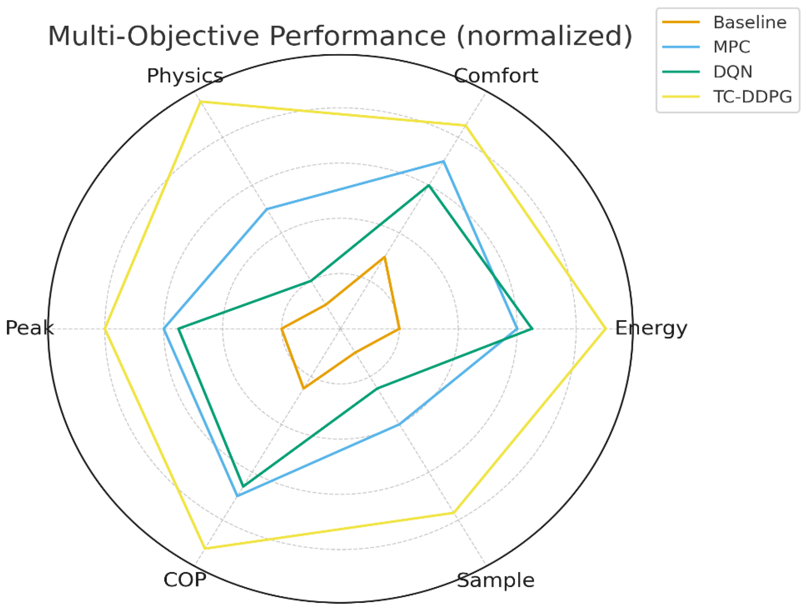 Preprints 183503 g013