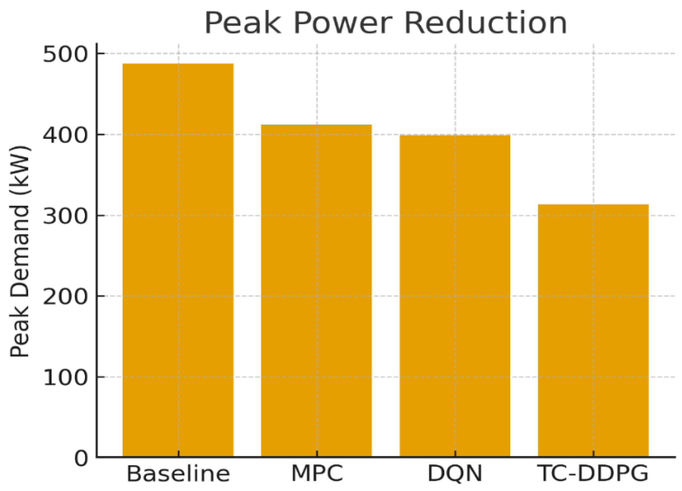 Preprints 183503 g014