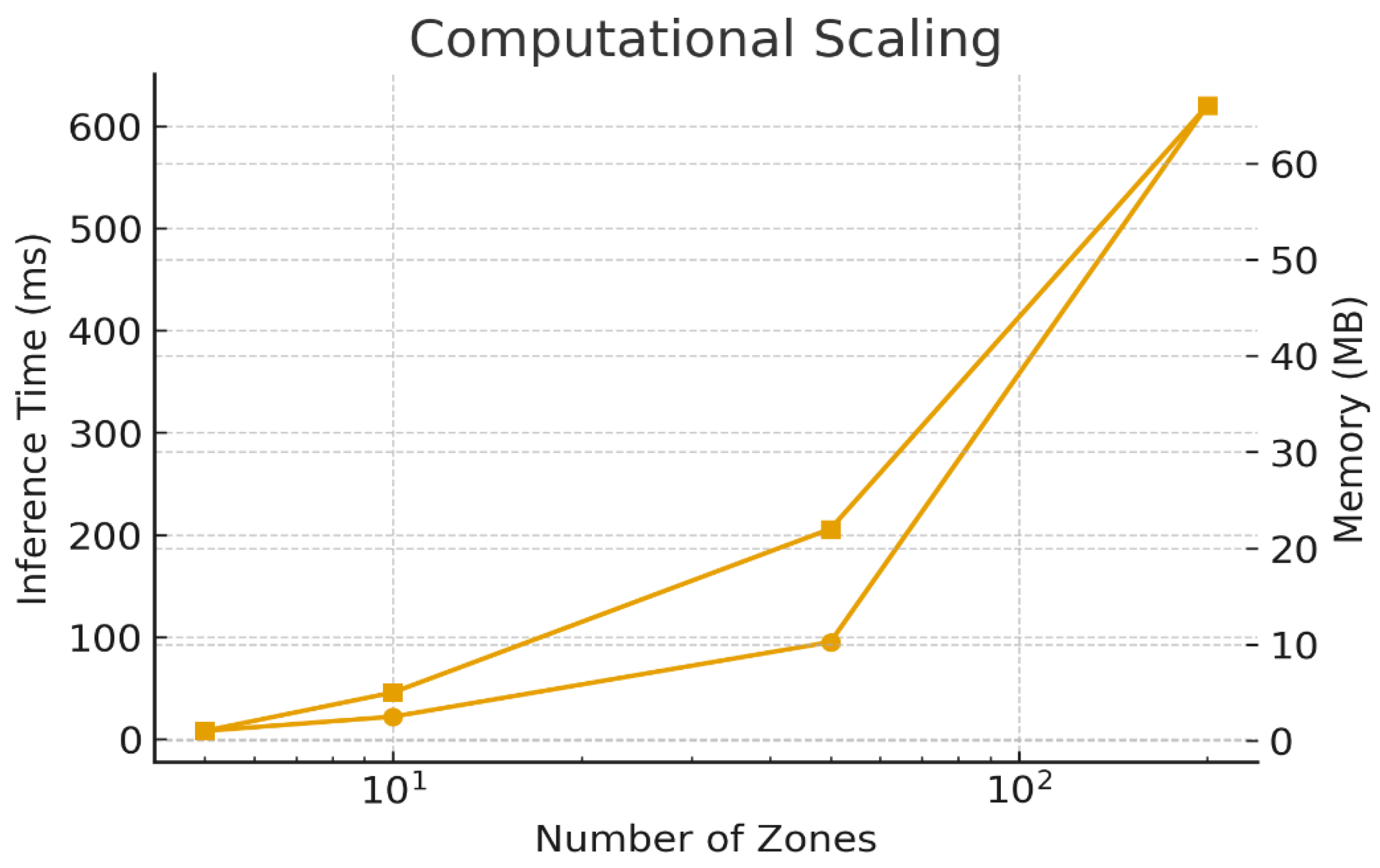 Preprints 183503 g015