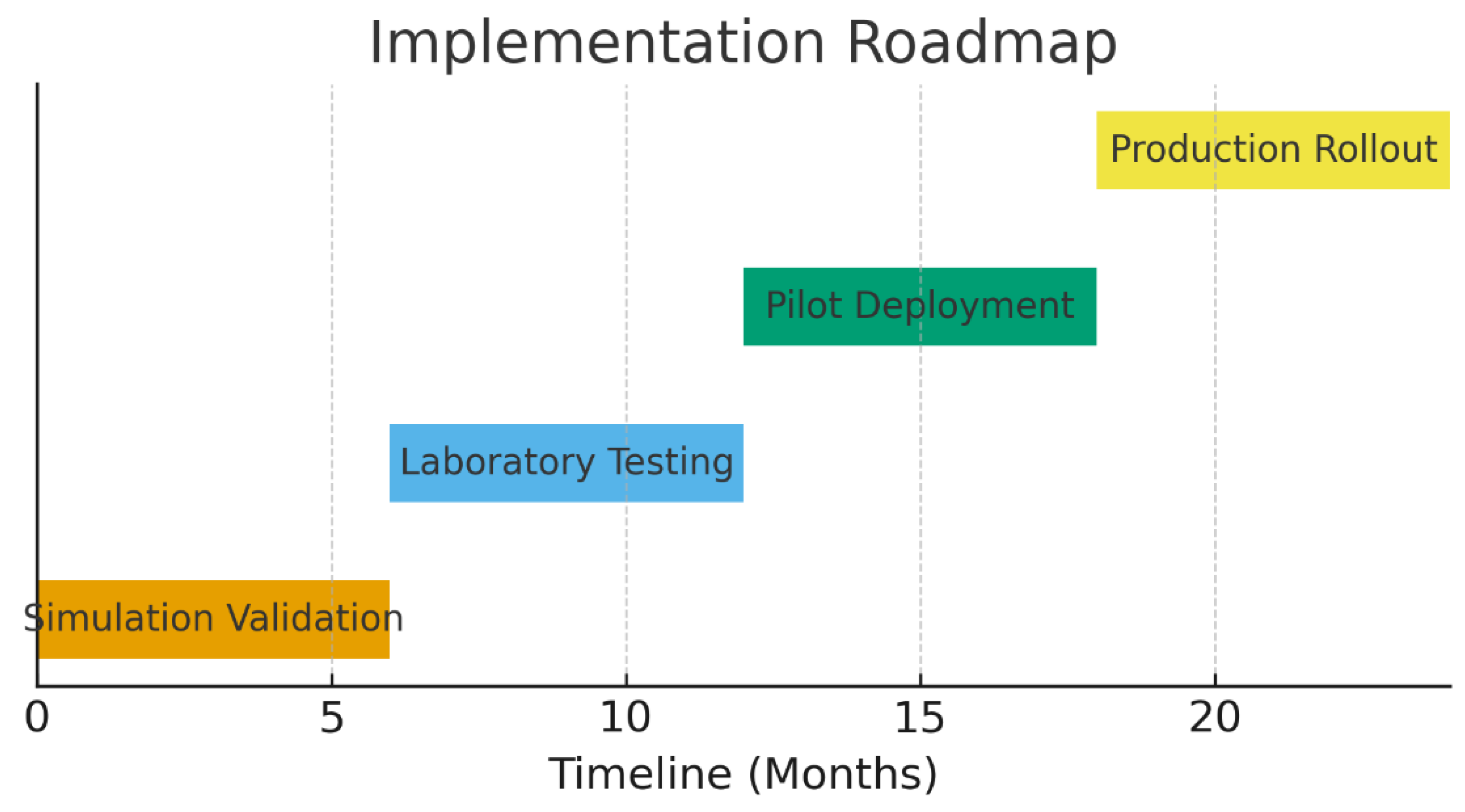 Preprints 183503 g016