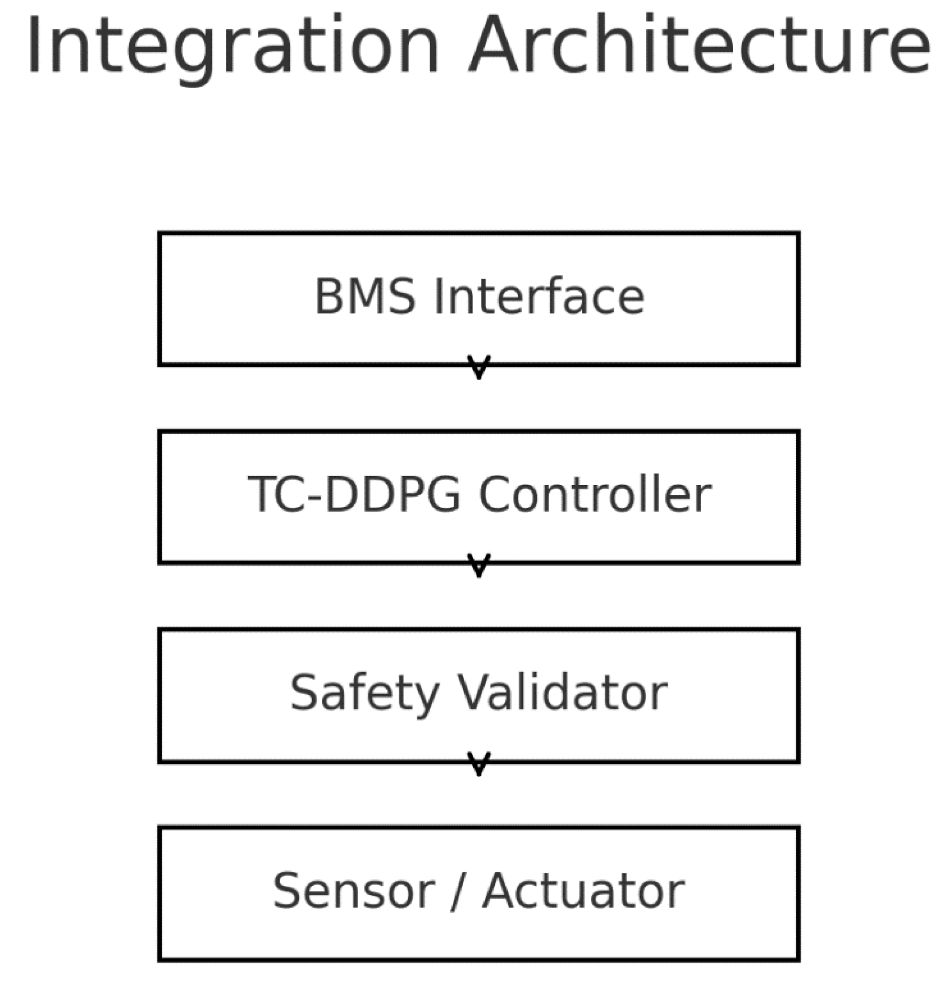 Preprints 183503 g017