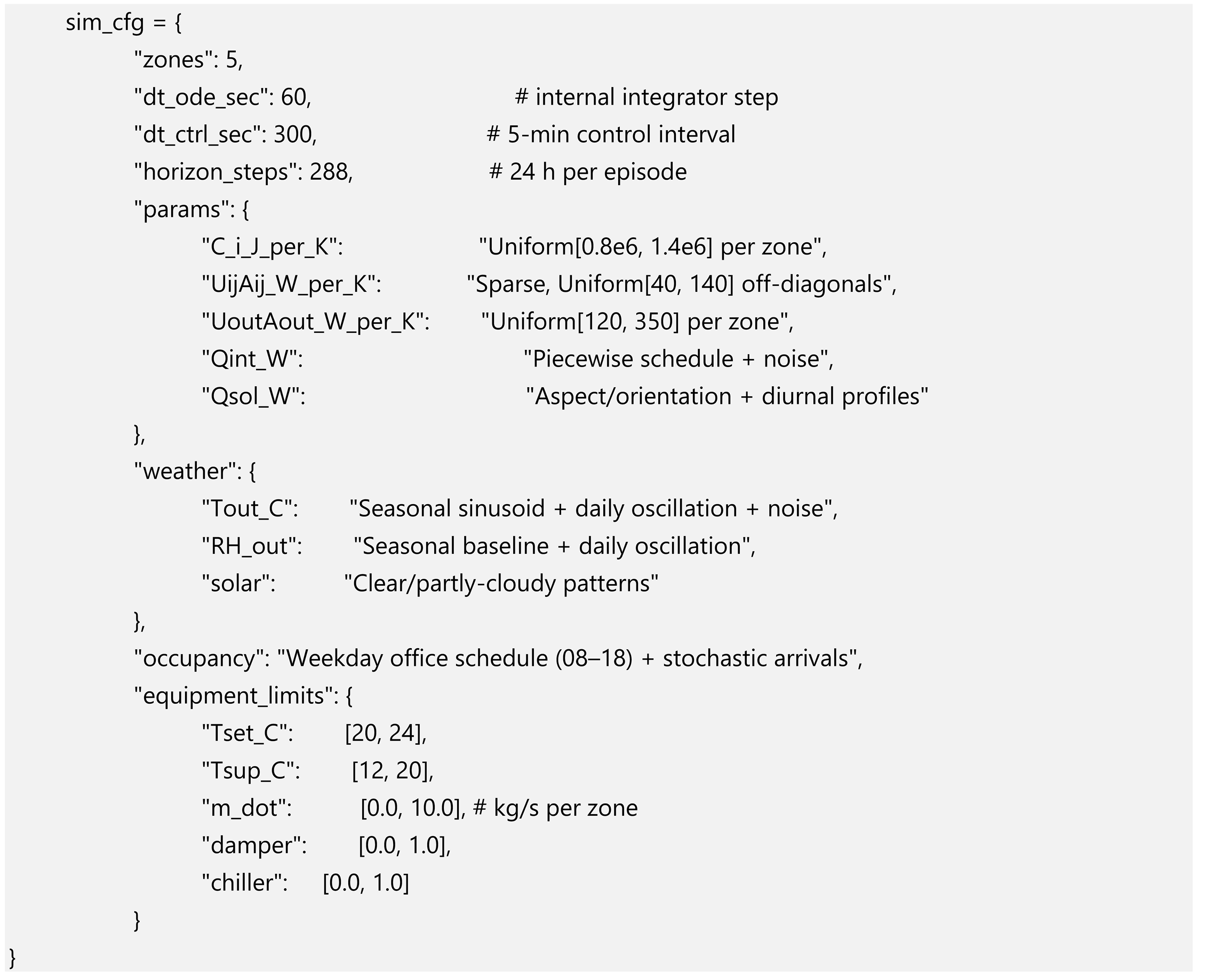 Preprints 183503 i002