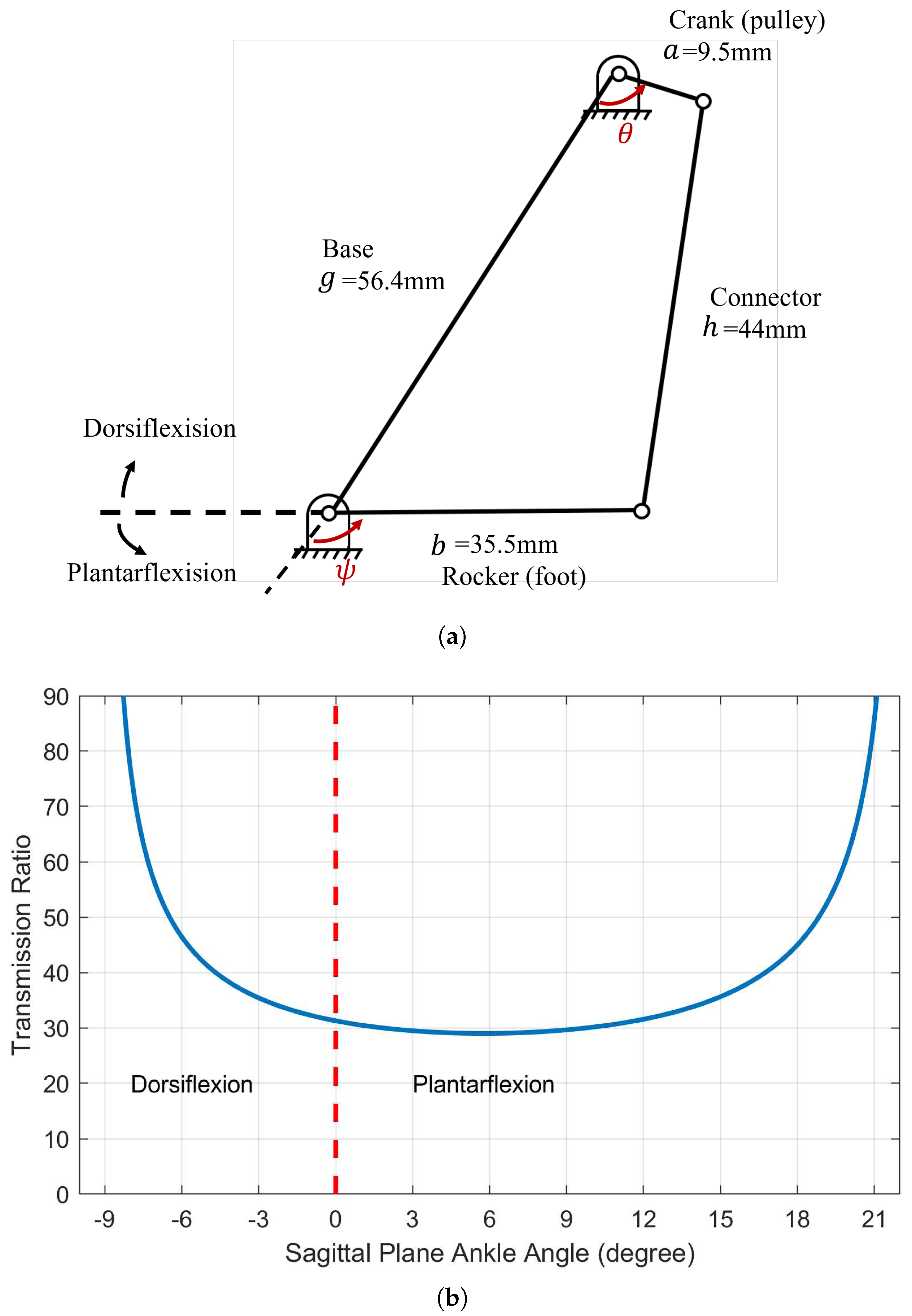 Preprints 97060 g003