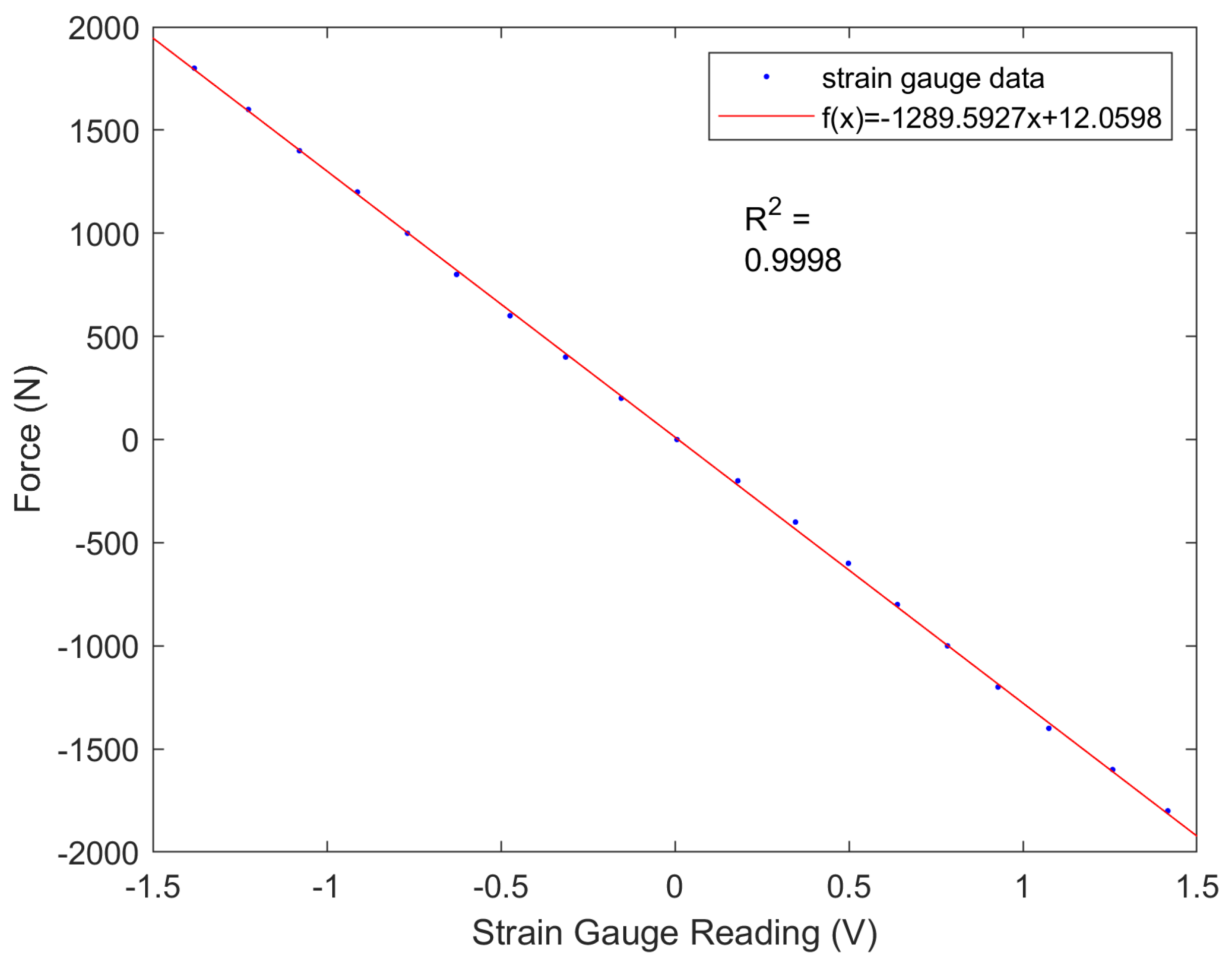 Preprints 97060 g007