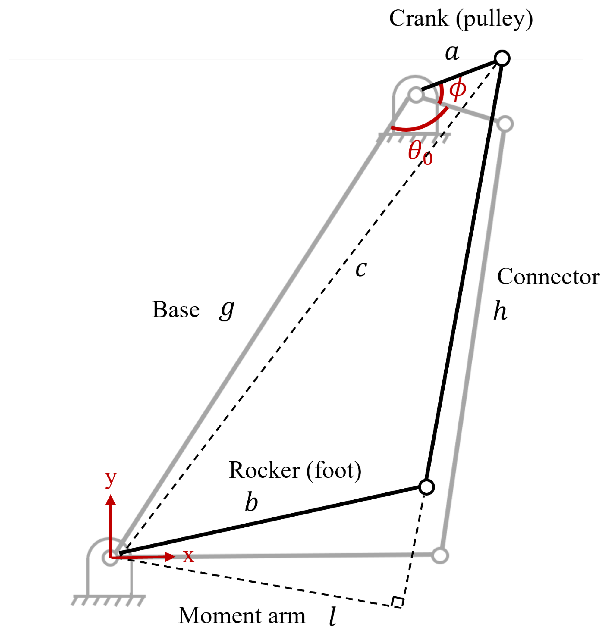 Preprints 97060 g008