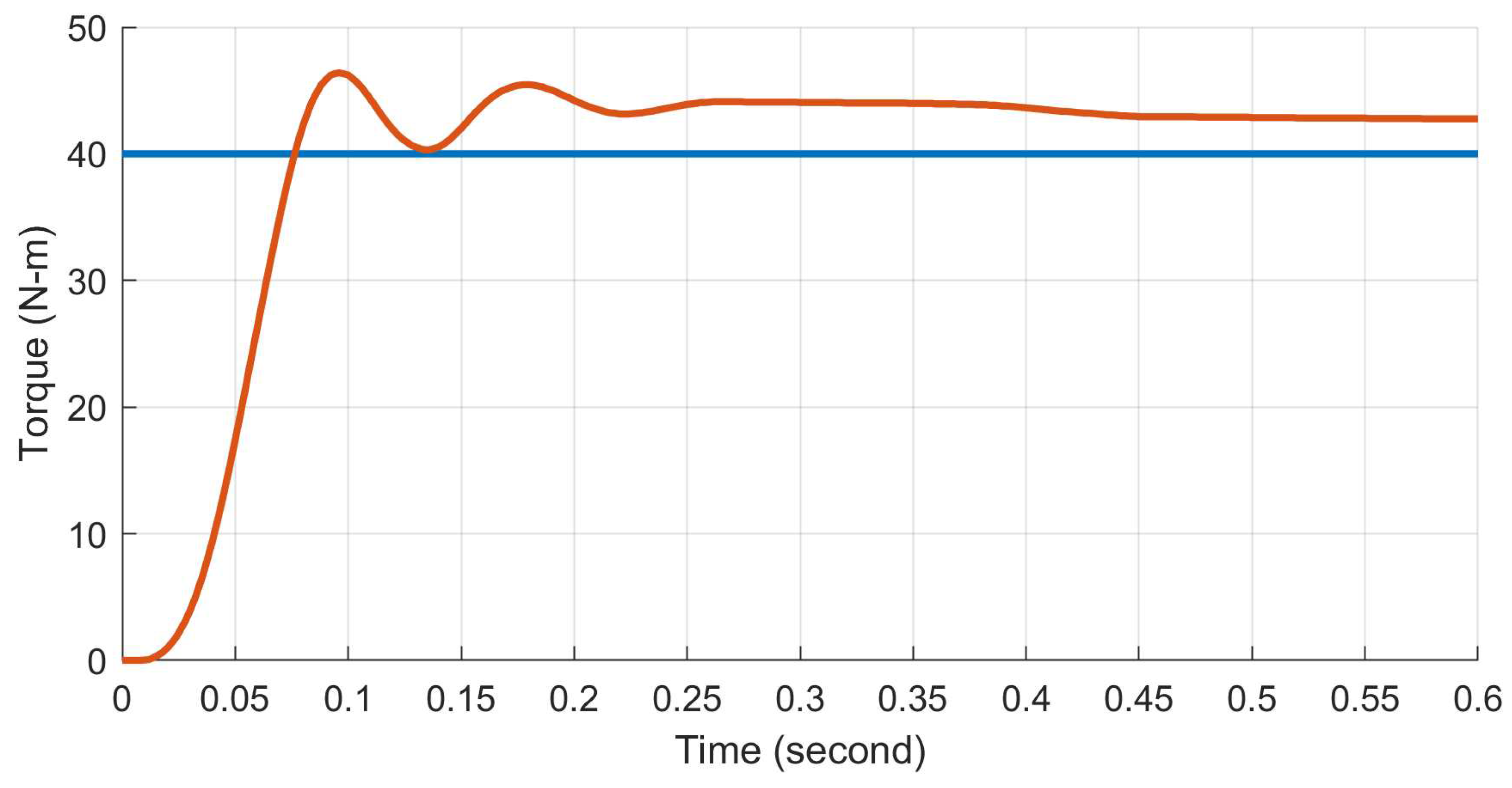 Preprints 97060 g014