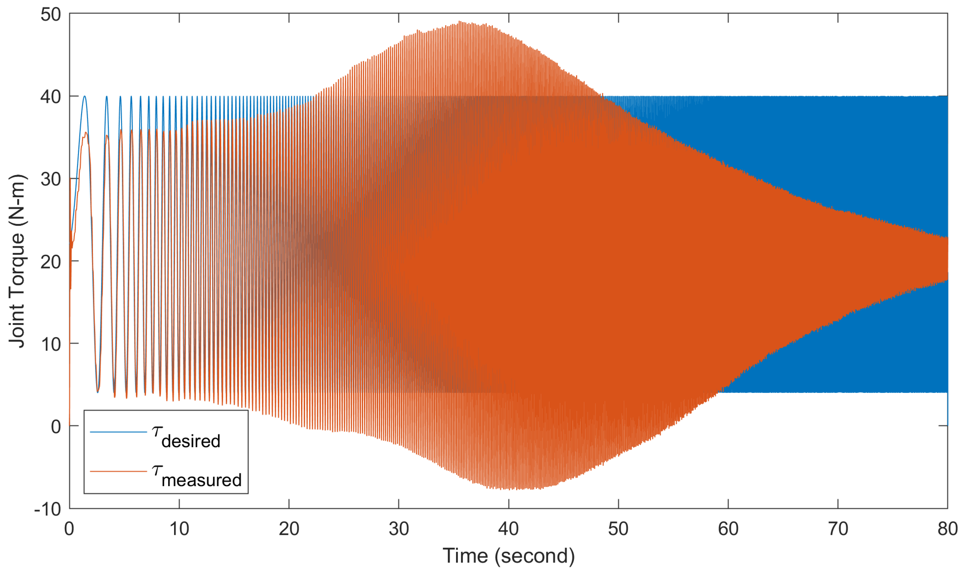 Preprints 97060 g015