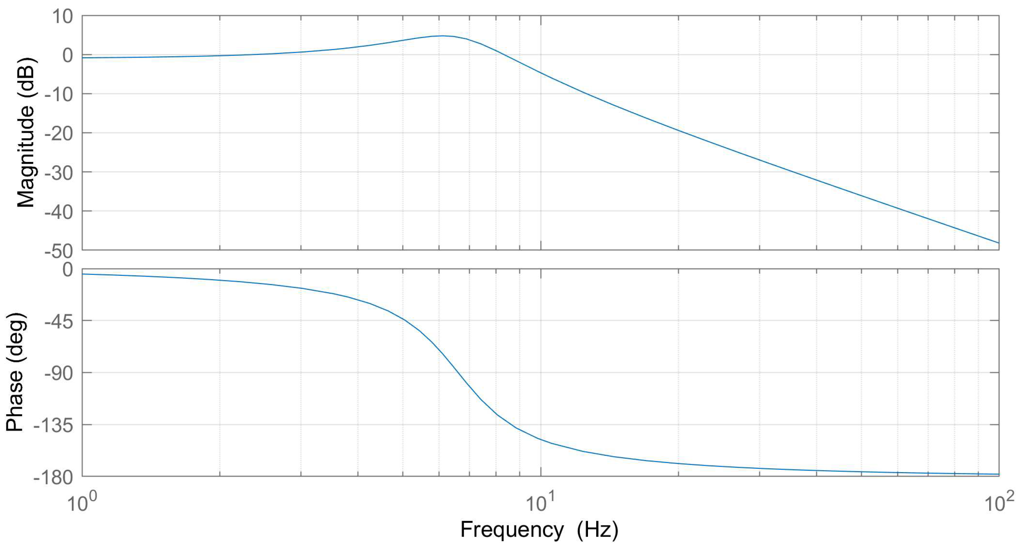 Preprints 97060 g016