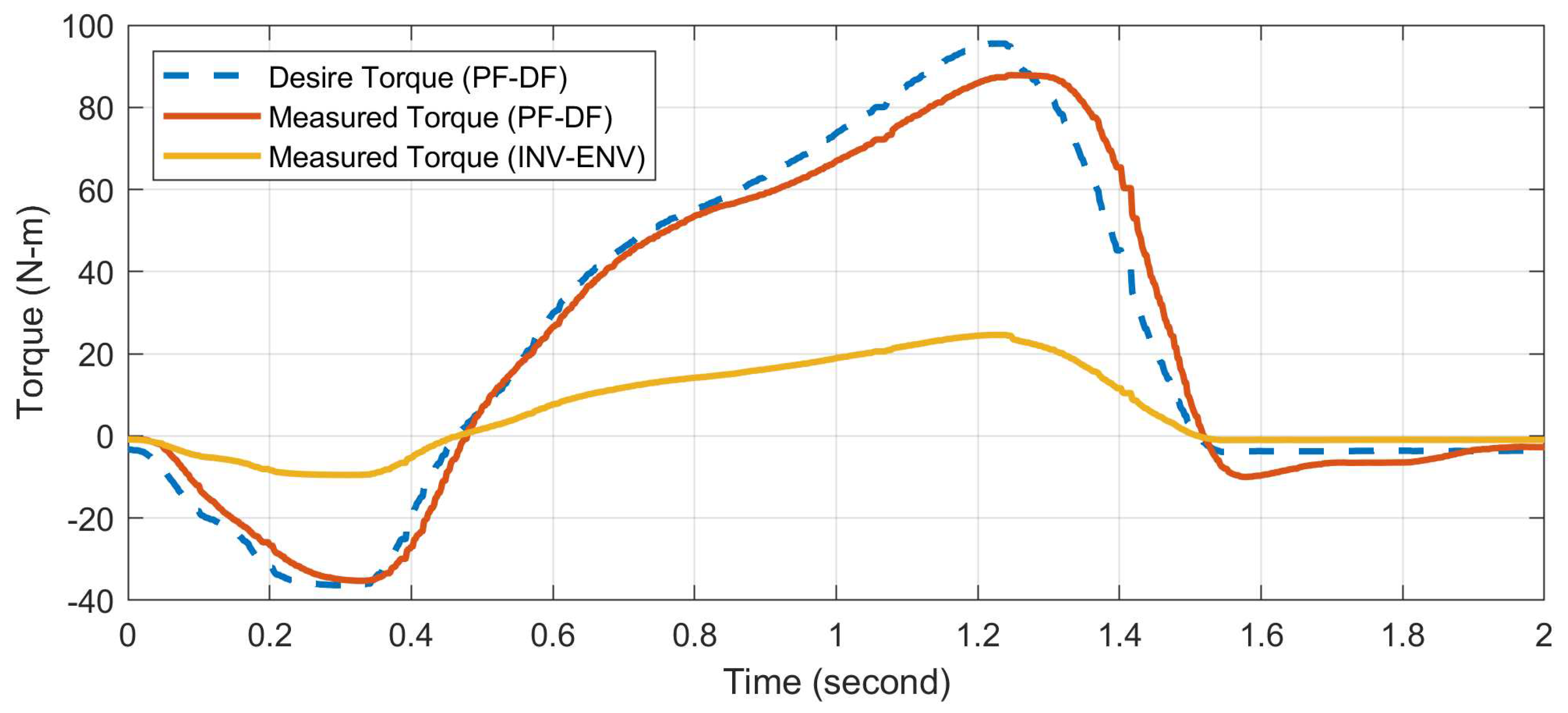 Preprints 97060 g017