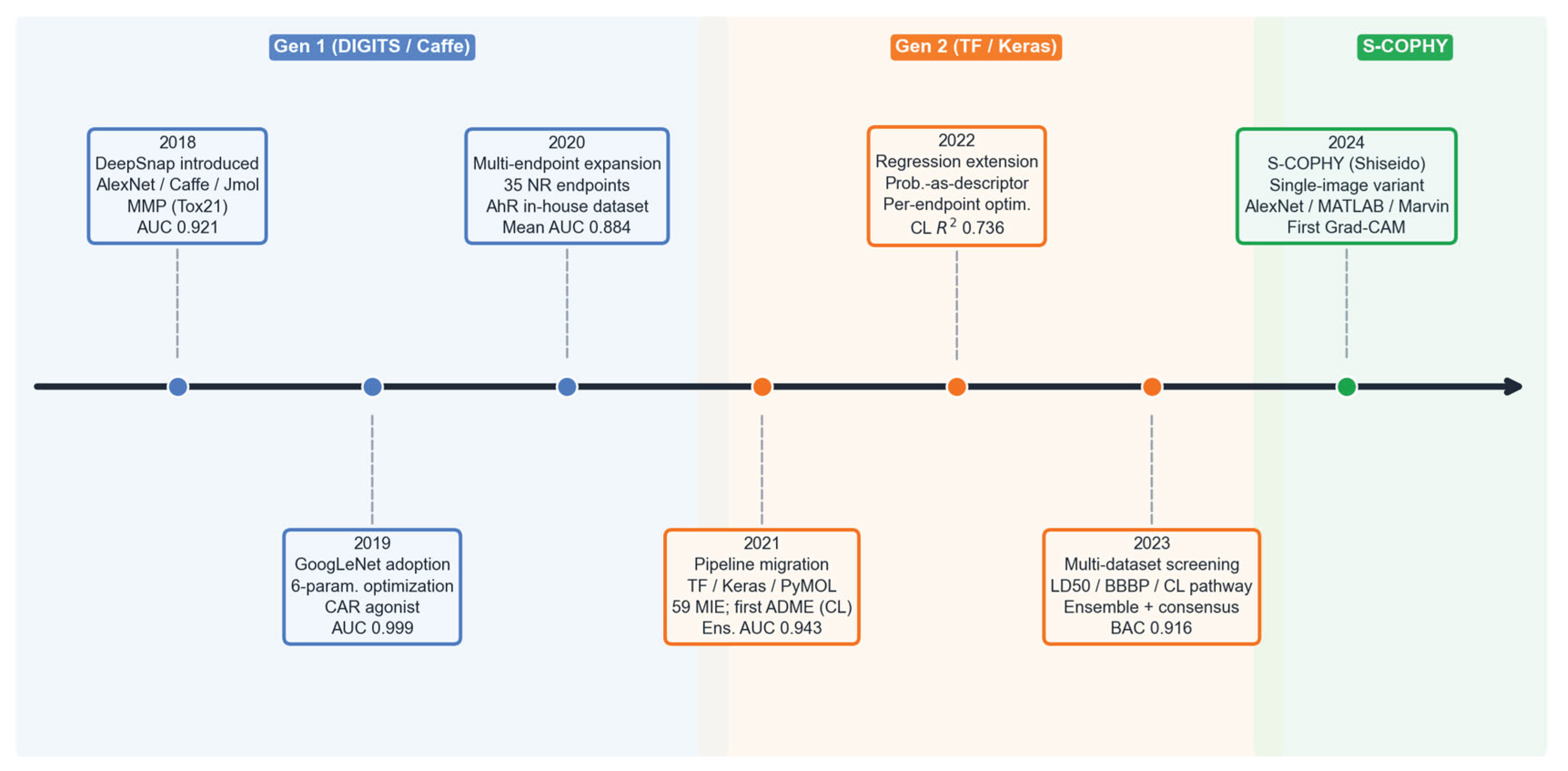 Preprints 211038 g003